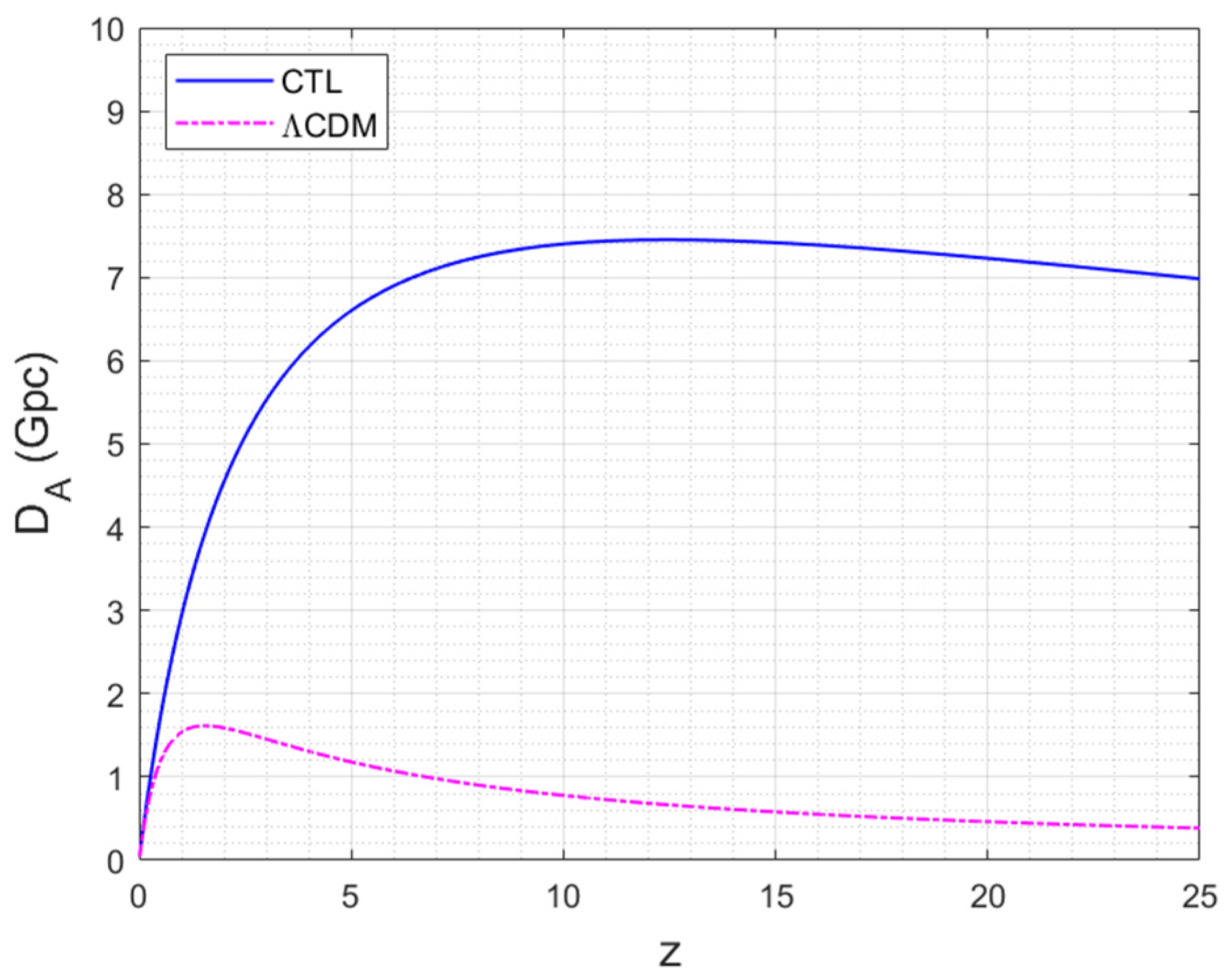 Galaxies 13 00115 g001 Galaxies 13 00115 g001