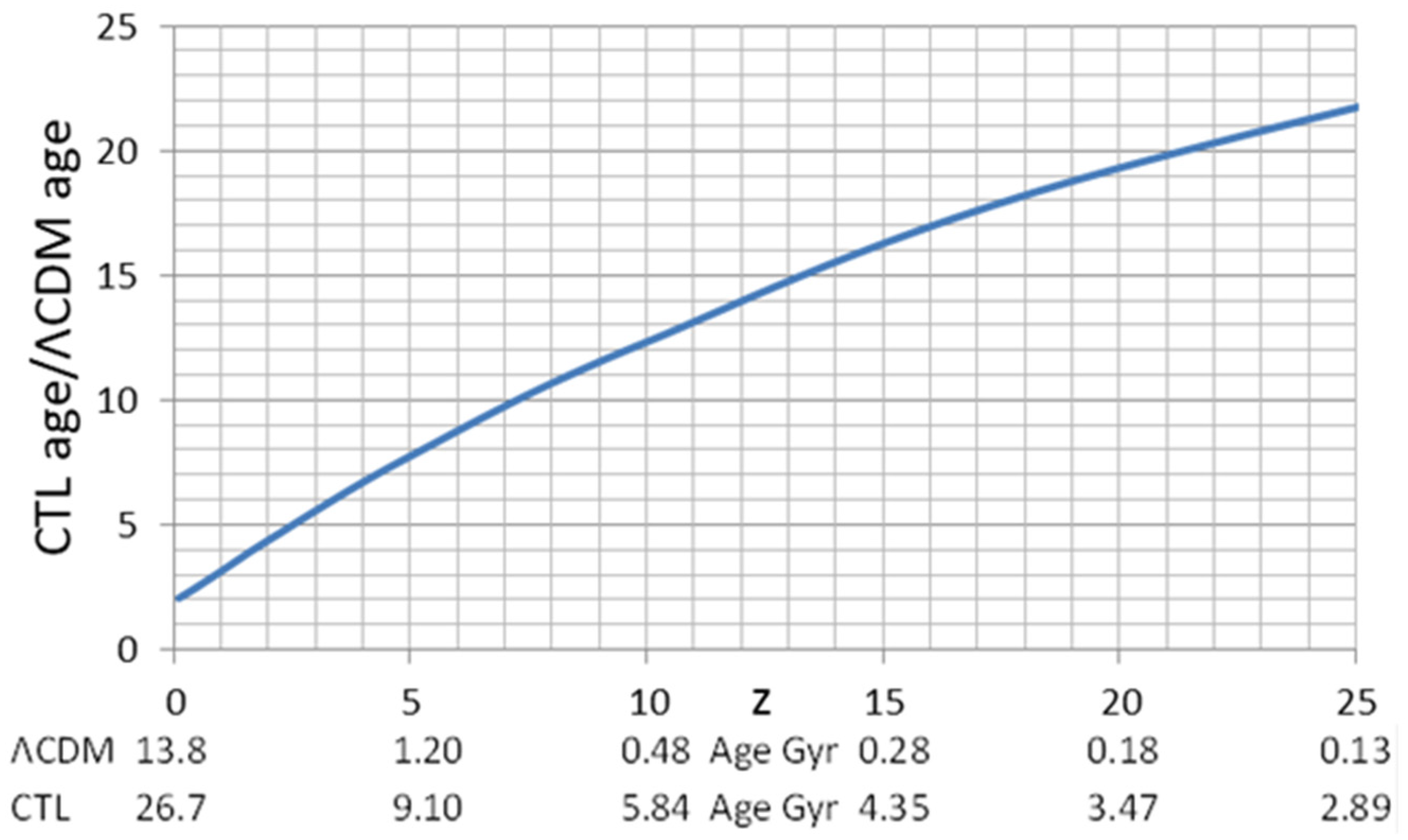 Galaxies 13 00115 g002 Galaxies 13 00115 g002