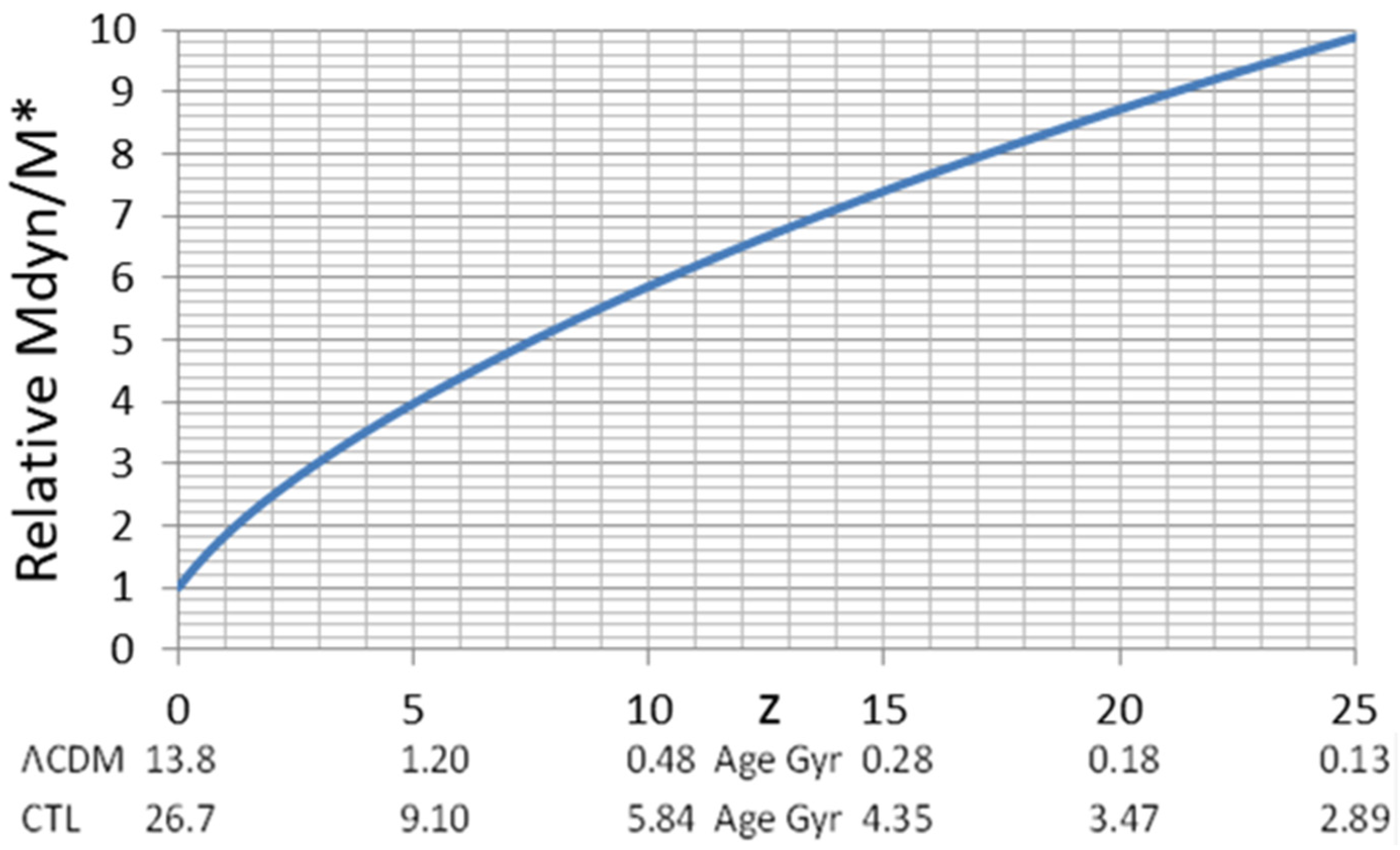 Galaxies 13 00115 g004 Galaxies 13 00115 g004