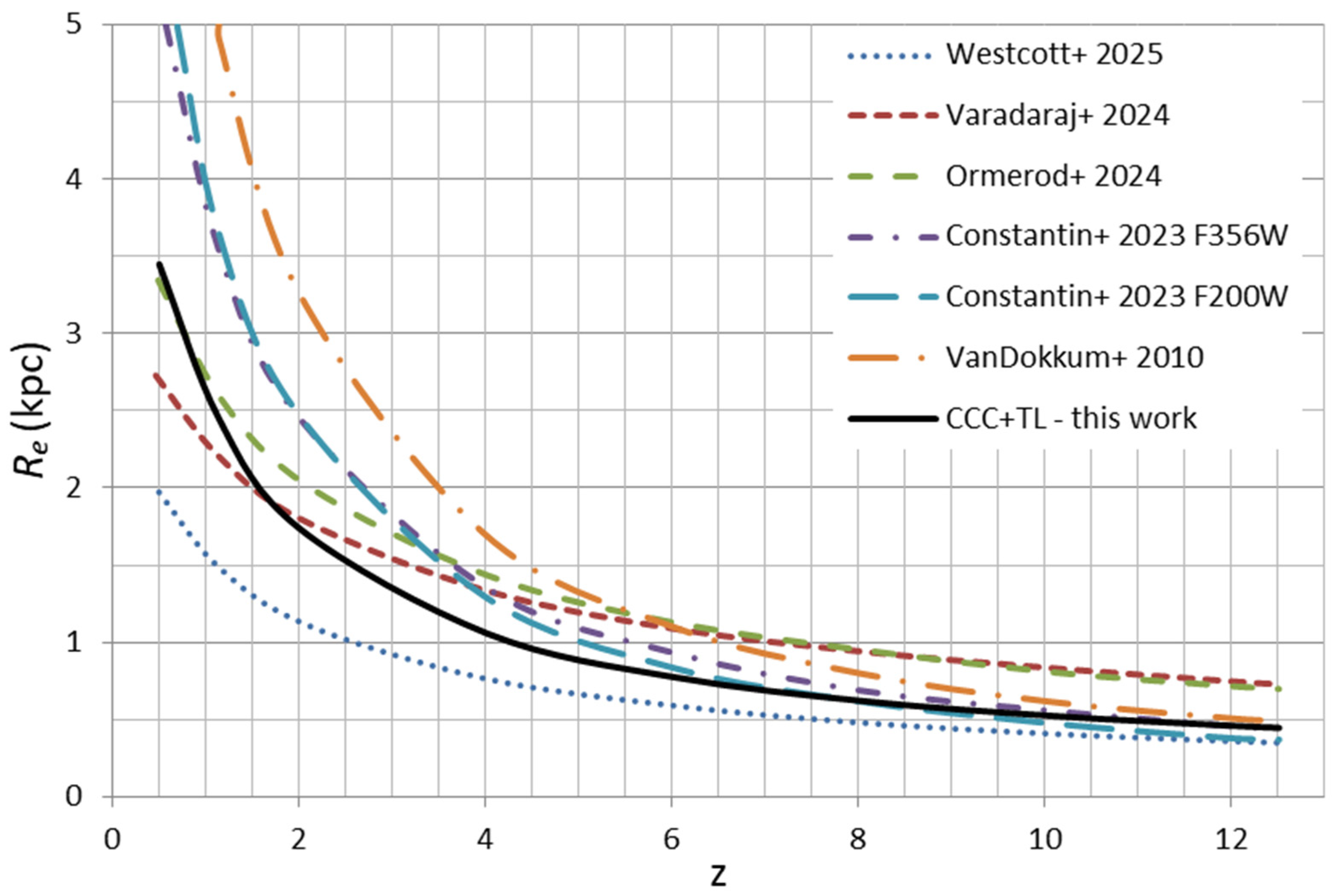 Galaxies 13 00115 g006 Galaxies 13 00115 g006