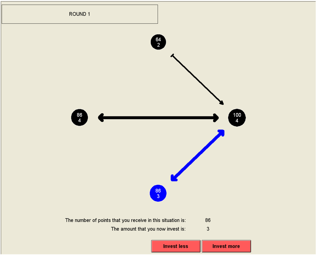 Frontiers  Public Goods Games on Coevolving Social Network Models