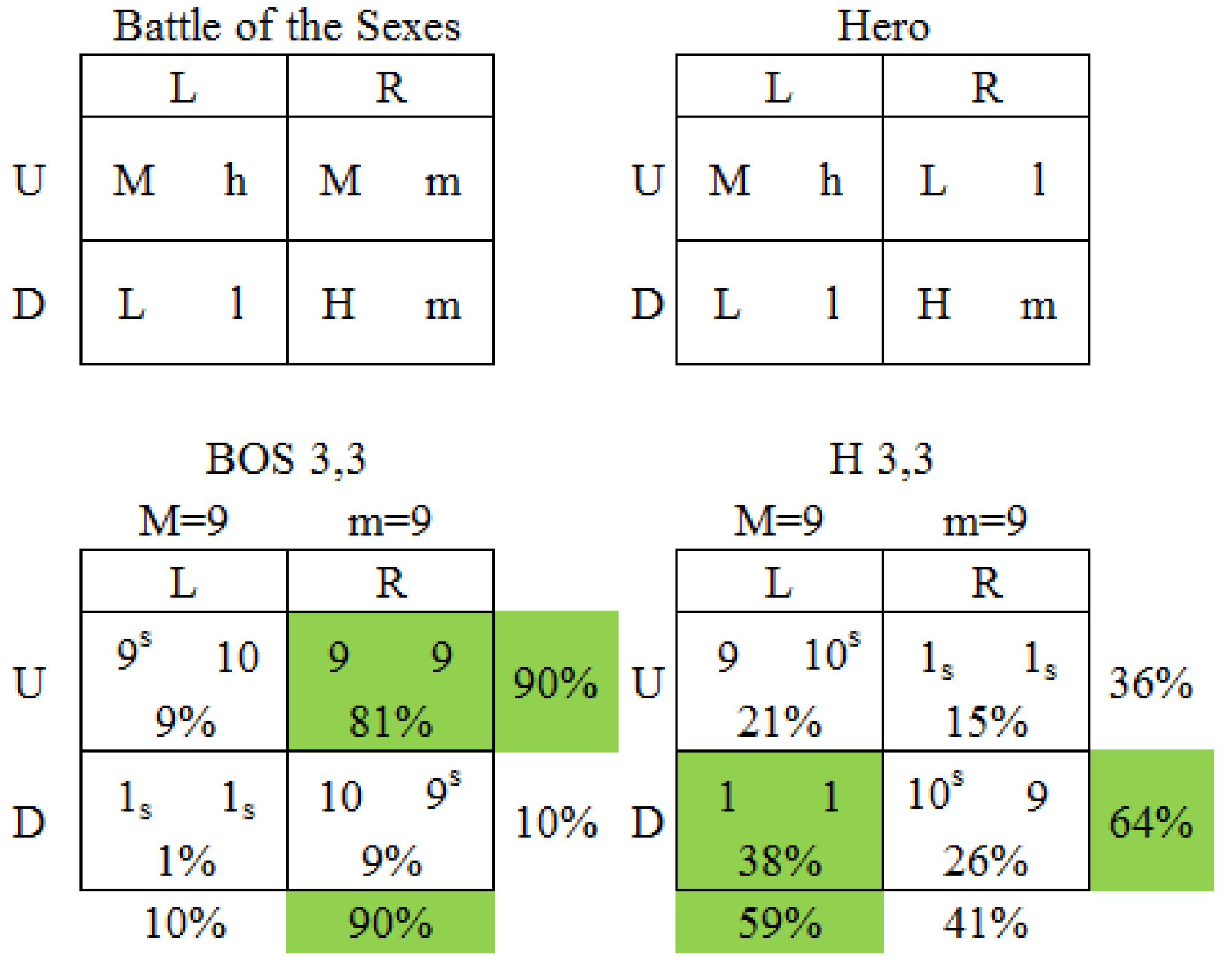the 3 battles in min hero 2-2