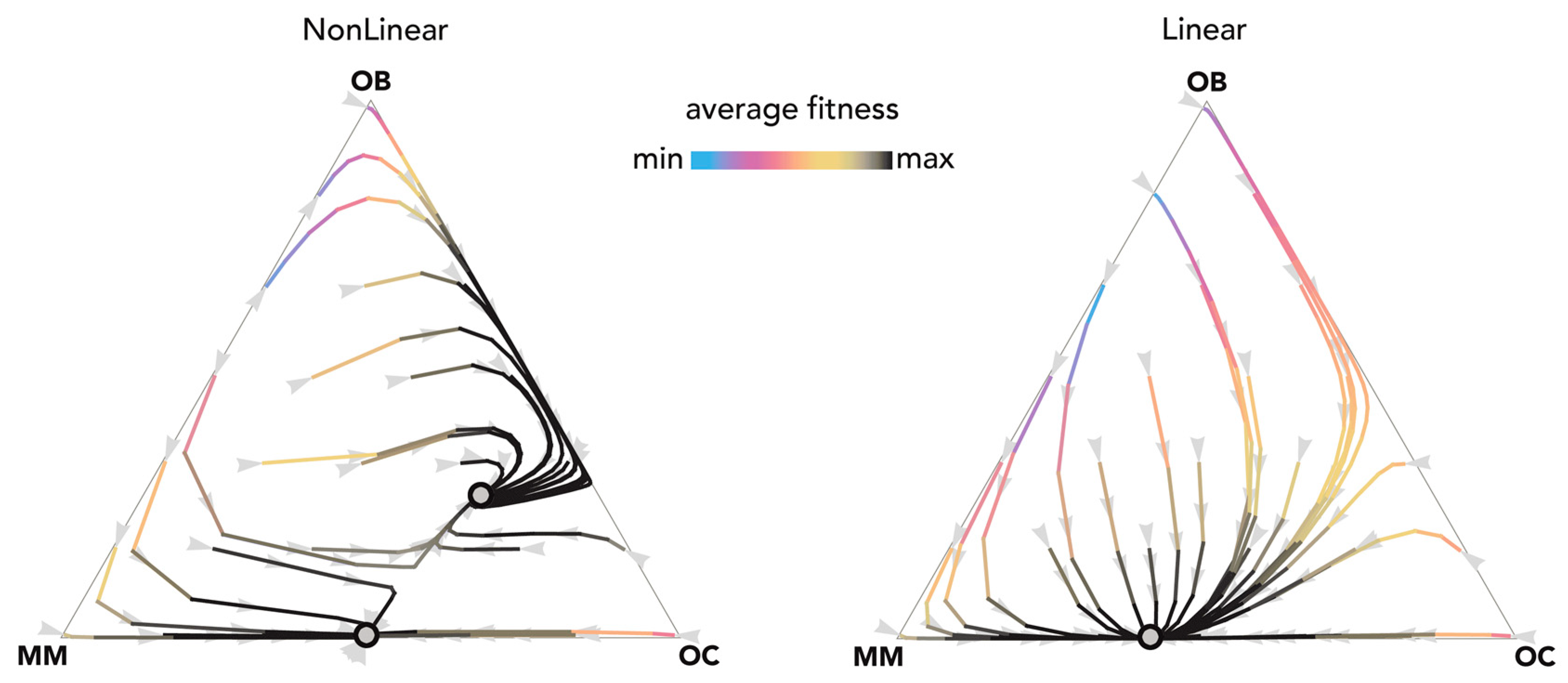 Games 09 00032 g006 Games 09 00032 g006