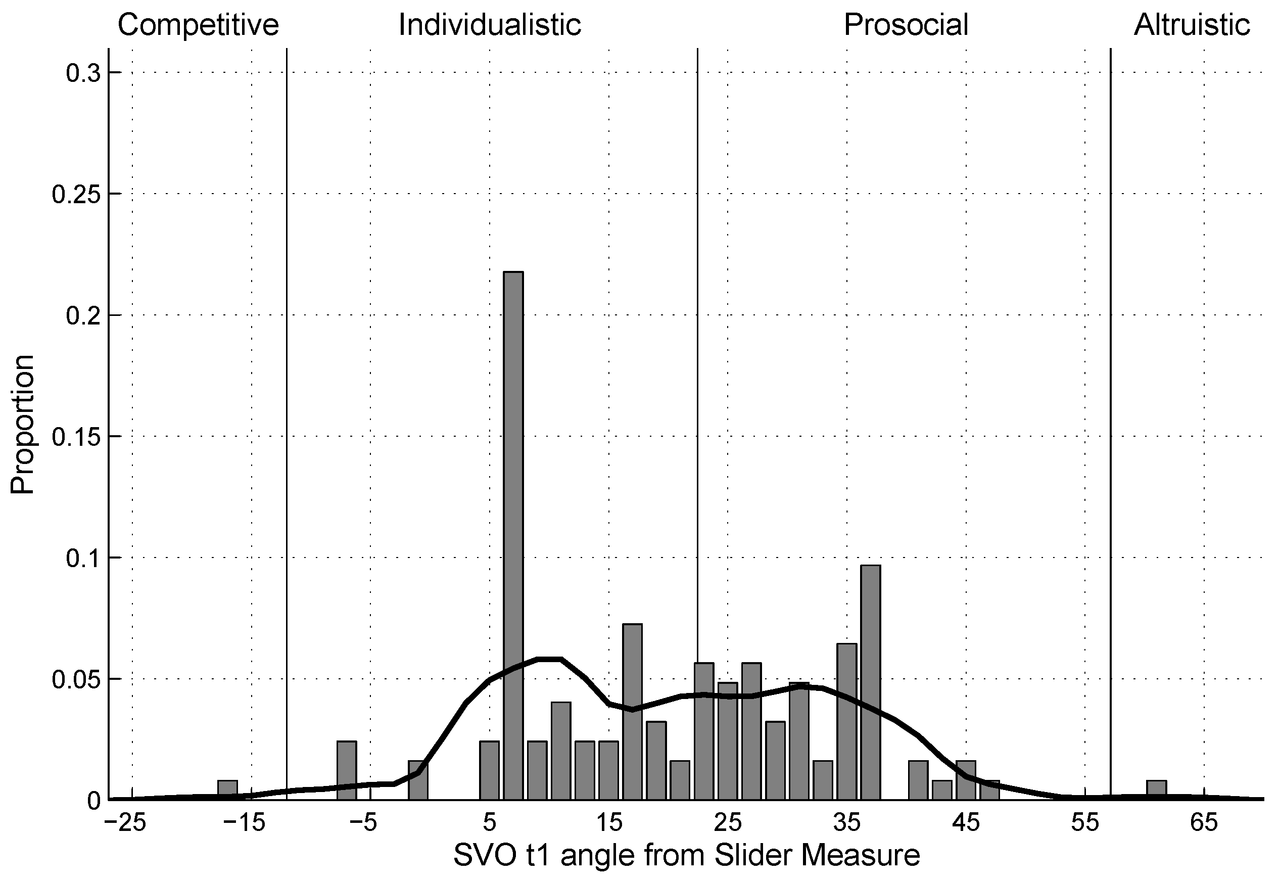 The dynamics of human behavior in the public goods game with institutional  incentives