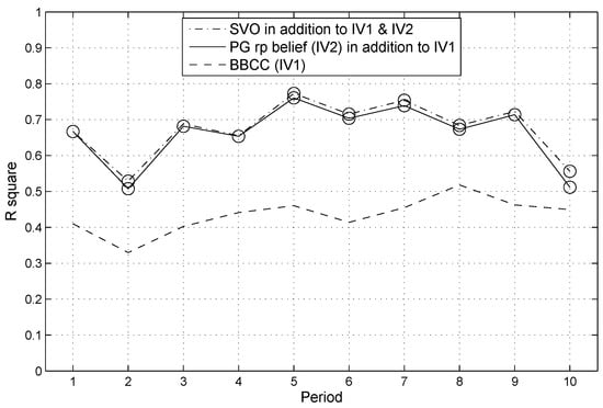 The dynamics of human behavior in the public goods game with institutional  incentives