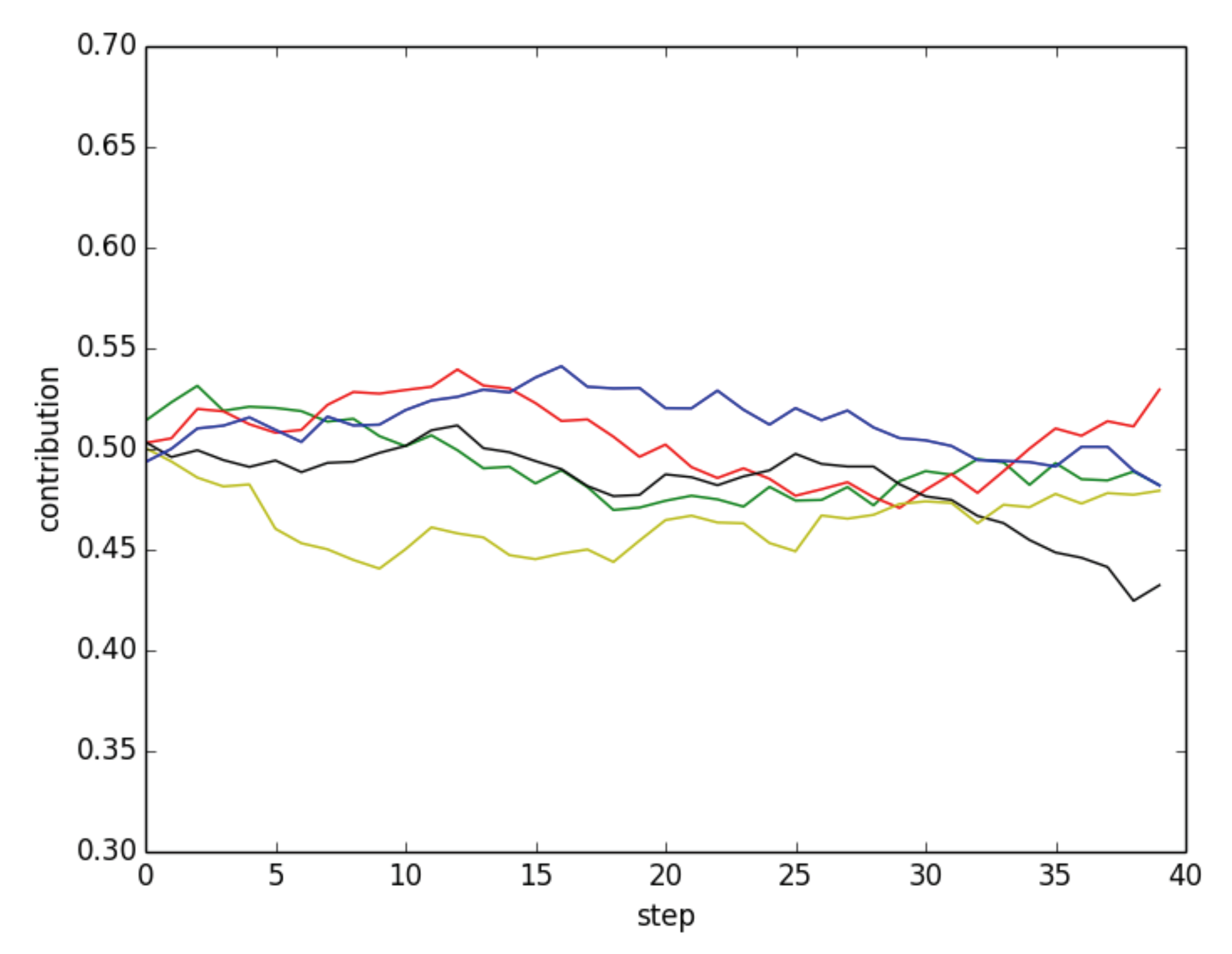 https://www.mdpi.com/games/games-10-00035/article_deploy/html/images/games-10-00035-g008.png