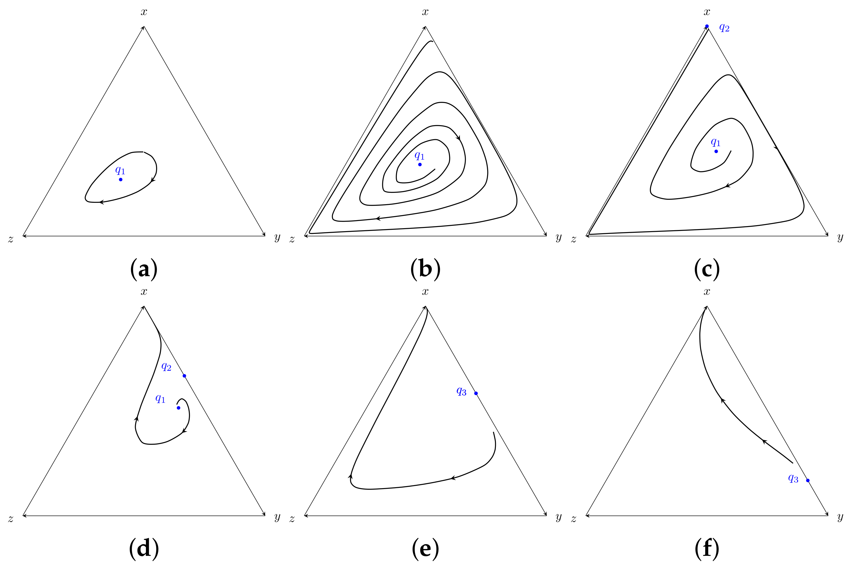 The dynamics of human behavior in the public goods game with institutional  incentives