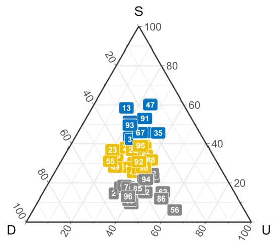 16 Games Like Rock Paper Scissors (Variations + Similar) - Early Impact  Learning