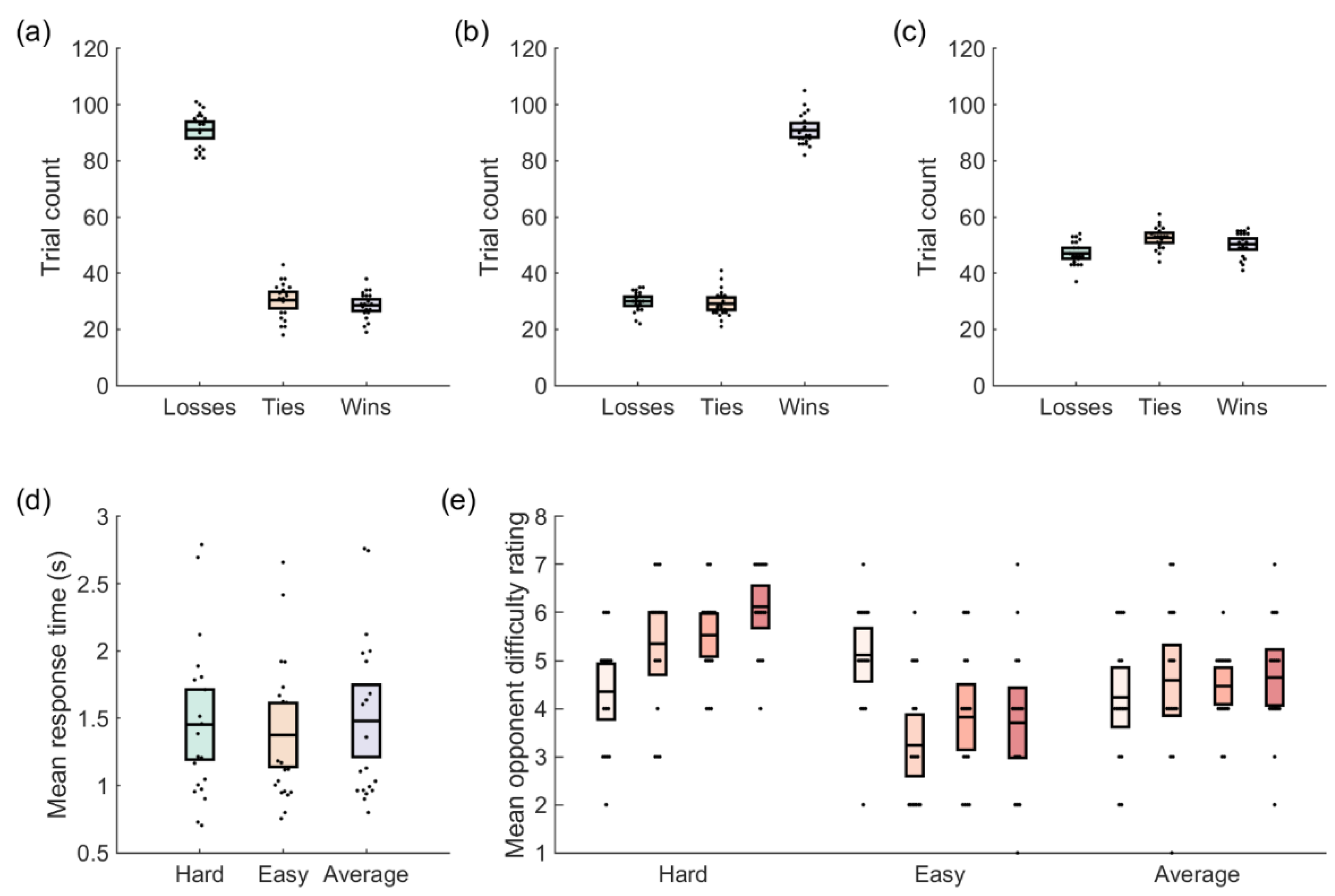 Games 12 00062 g002 Games 12 00062 g002
