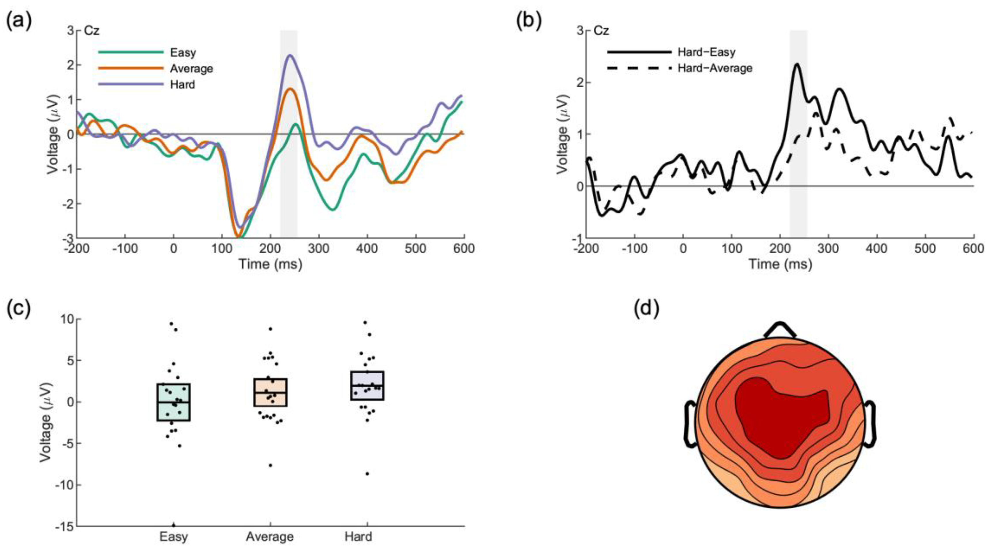 Games 12 00062 g005 Games 12 00062 g005