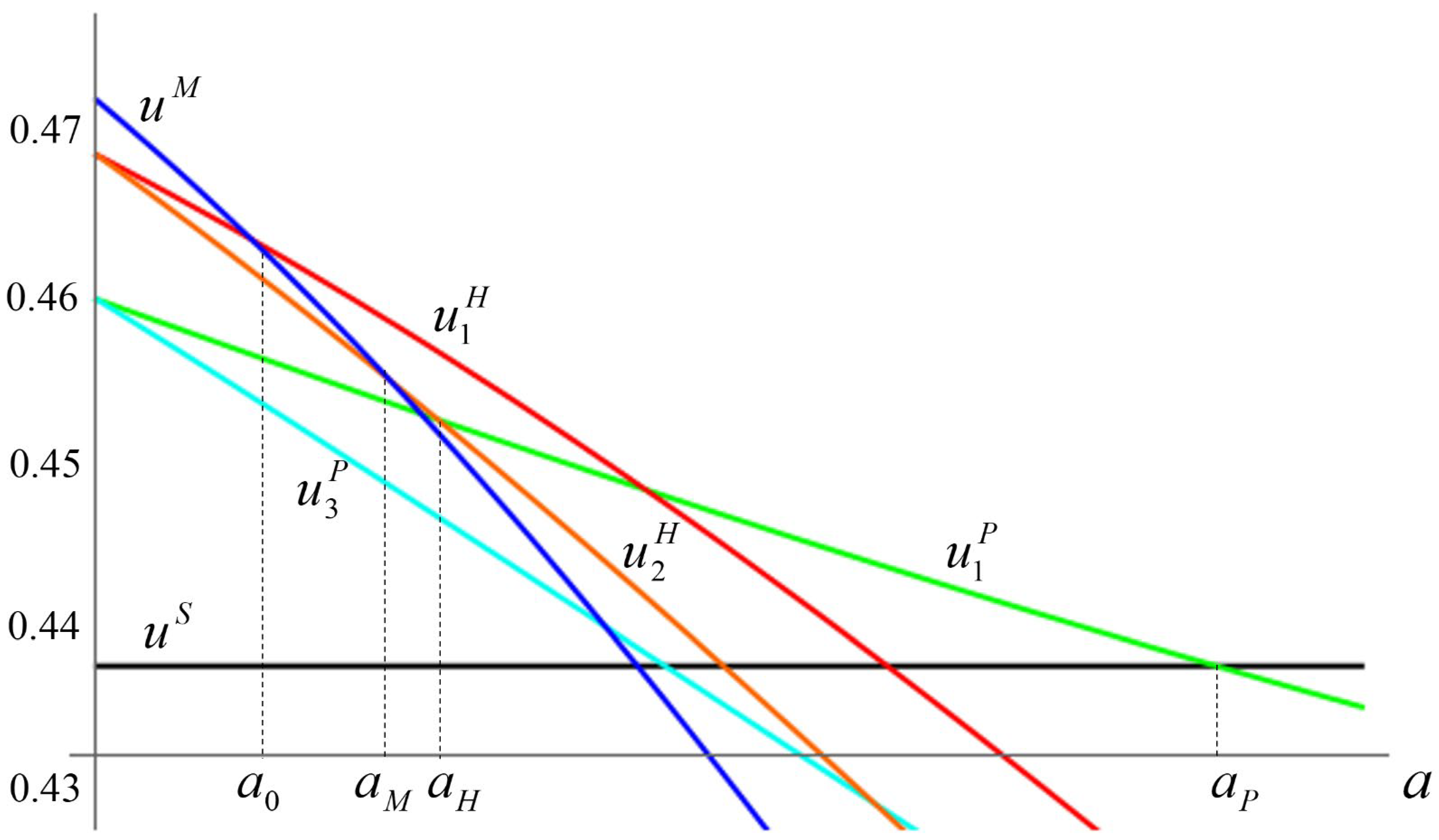 Games | Free Full-Text | Overlapping Climate Clubs: Self-Enforcing