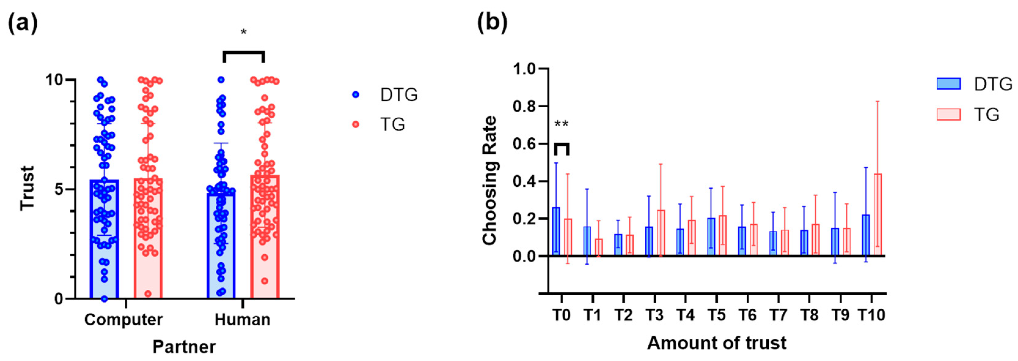 Games 14 00008 g002 Games 14 00008 g002