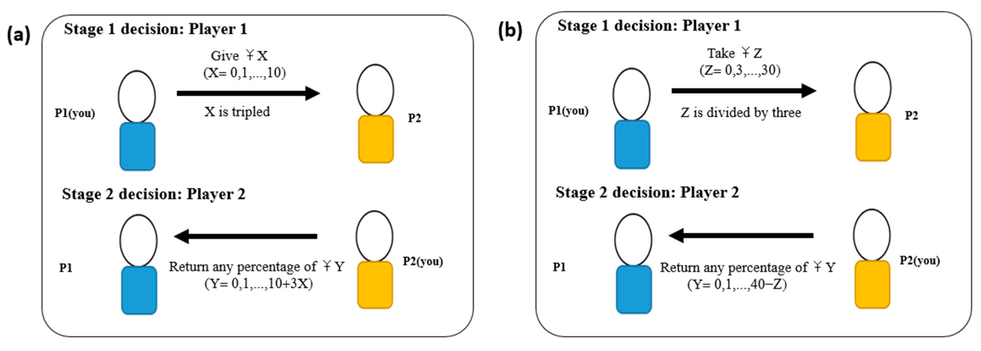 Games 14 00008 g003 Games 14 00008 g003