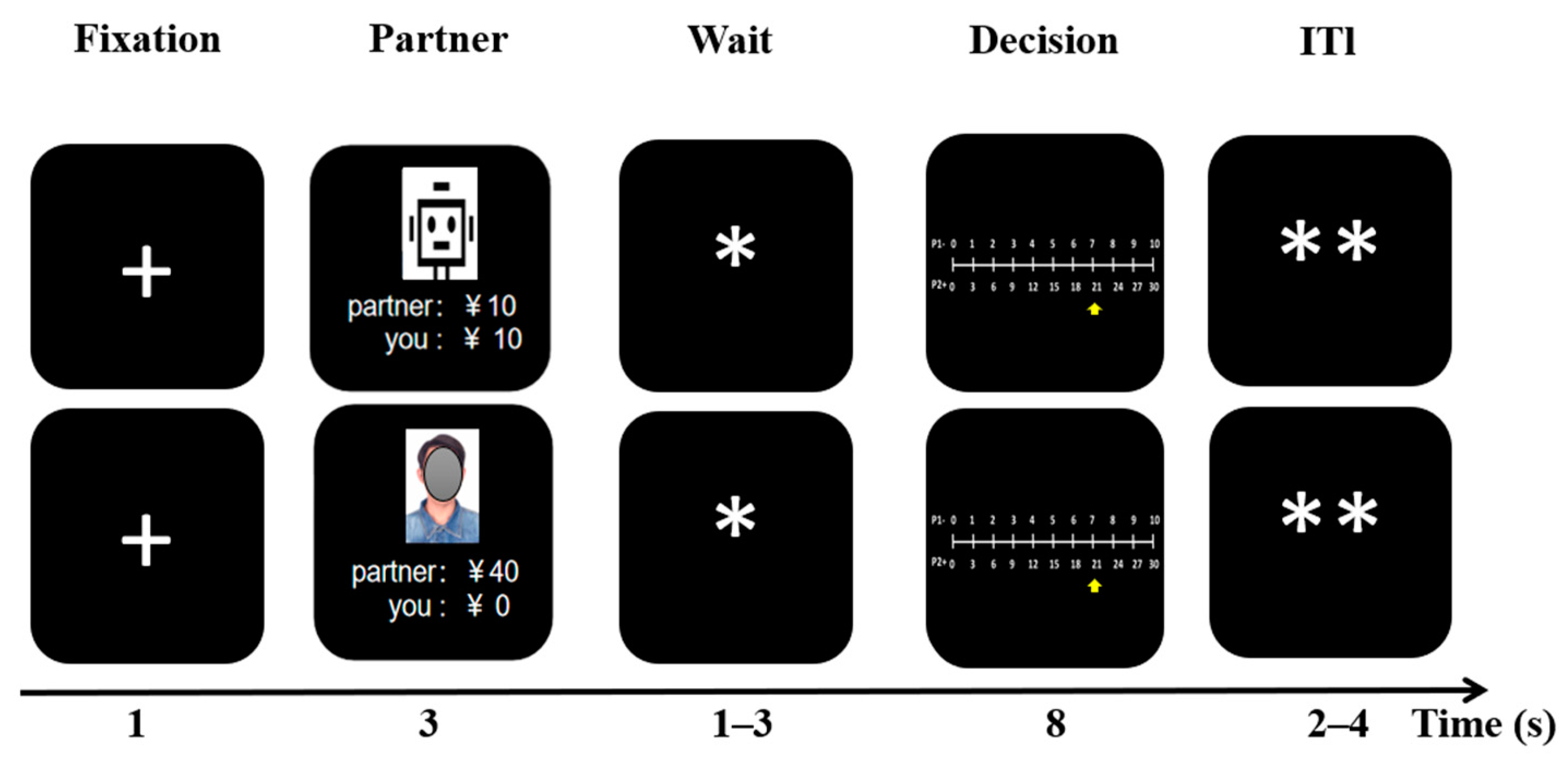Games 14 00008 g004 Games 14 00008 g004