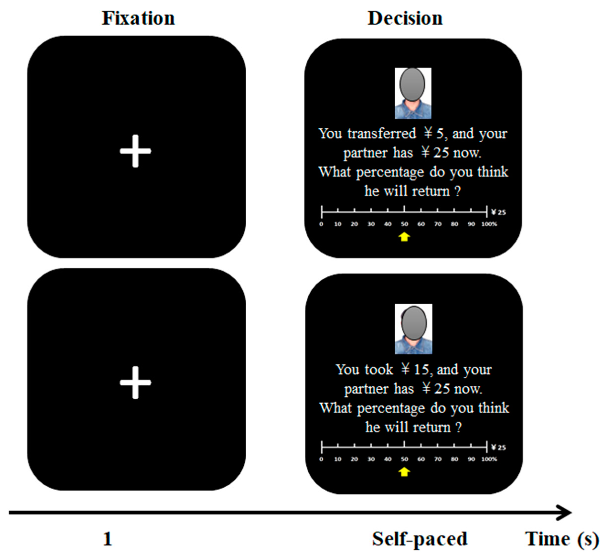 Games 14 00008 g005 Games 14 00008 g005