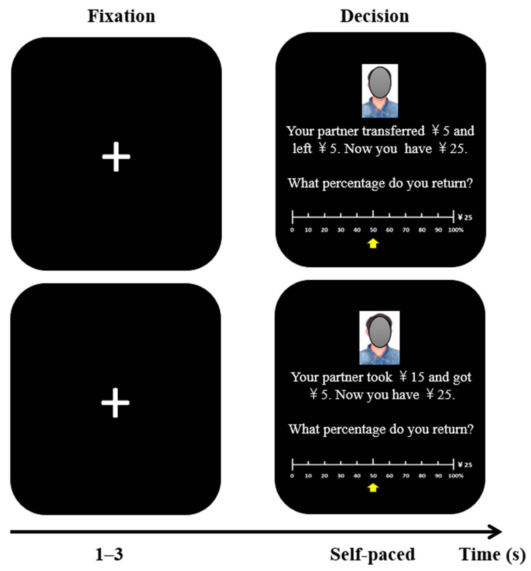 Games 14 00008 g007 Games 14 00008 g007