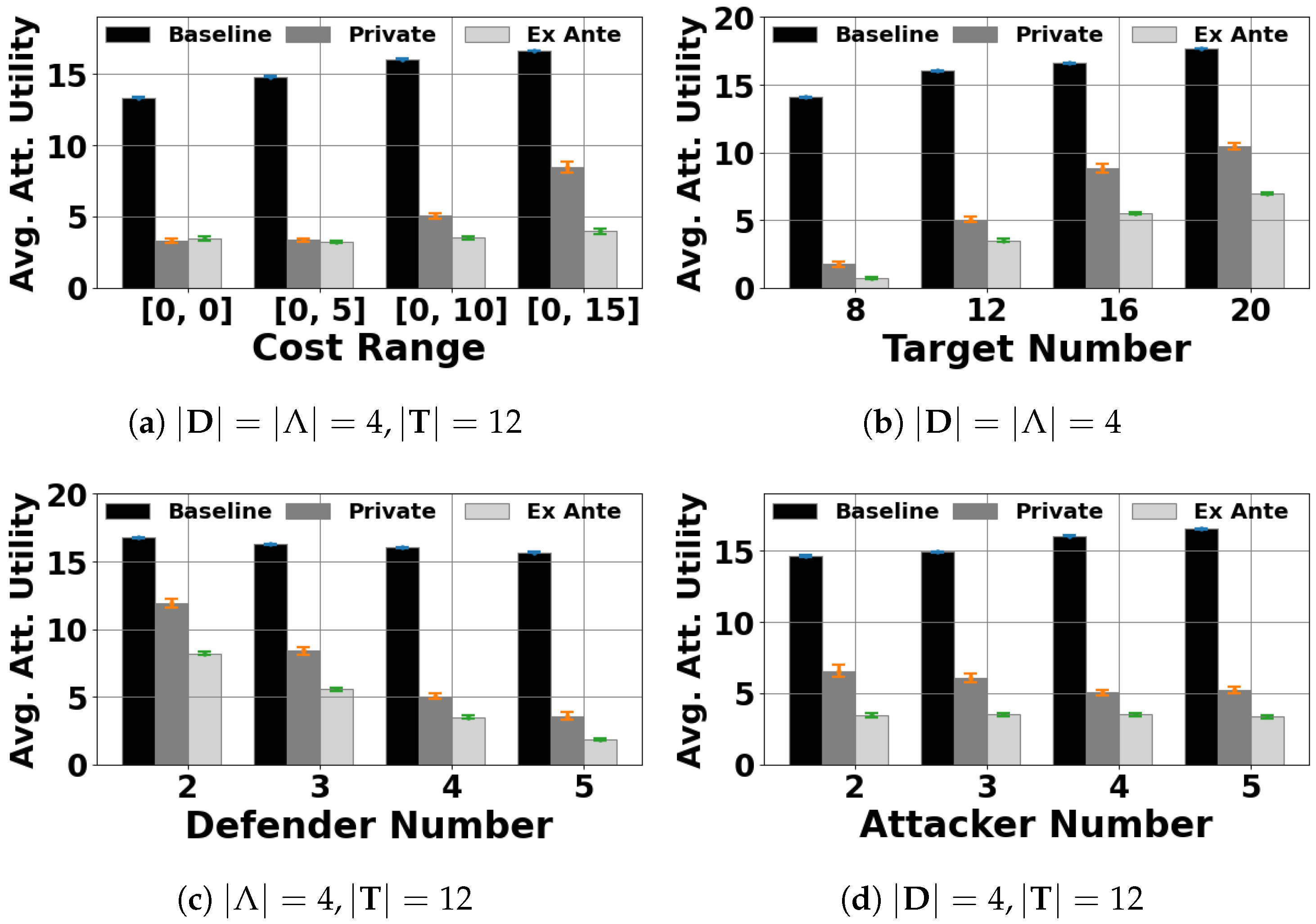 Games 14 00012 g002 Games 14 00012 g002