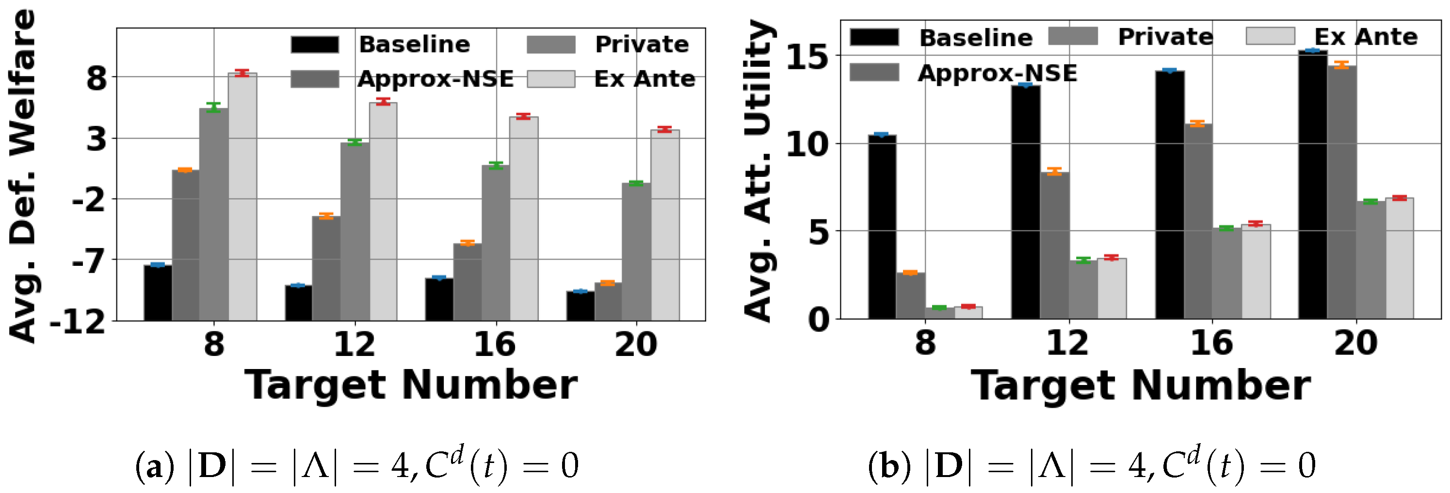 Games 14 00012 g003 Games 14 00012 g003