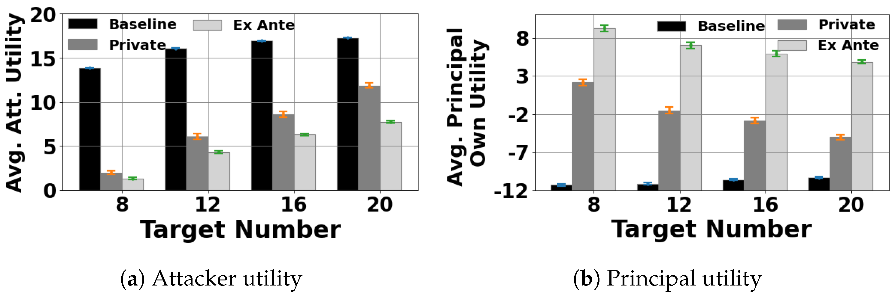 Games 14 00012 g004 Games 14 00012 g004