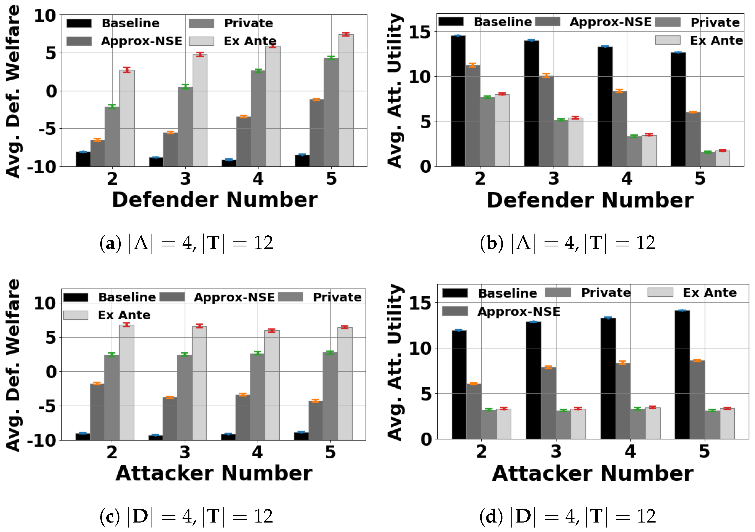 Games 14 00012 g0a2 Games 14 00012 g0a2