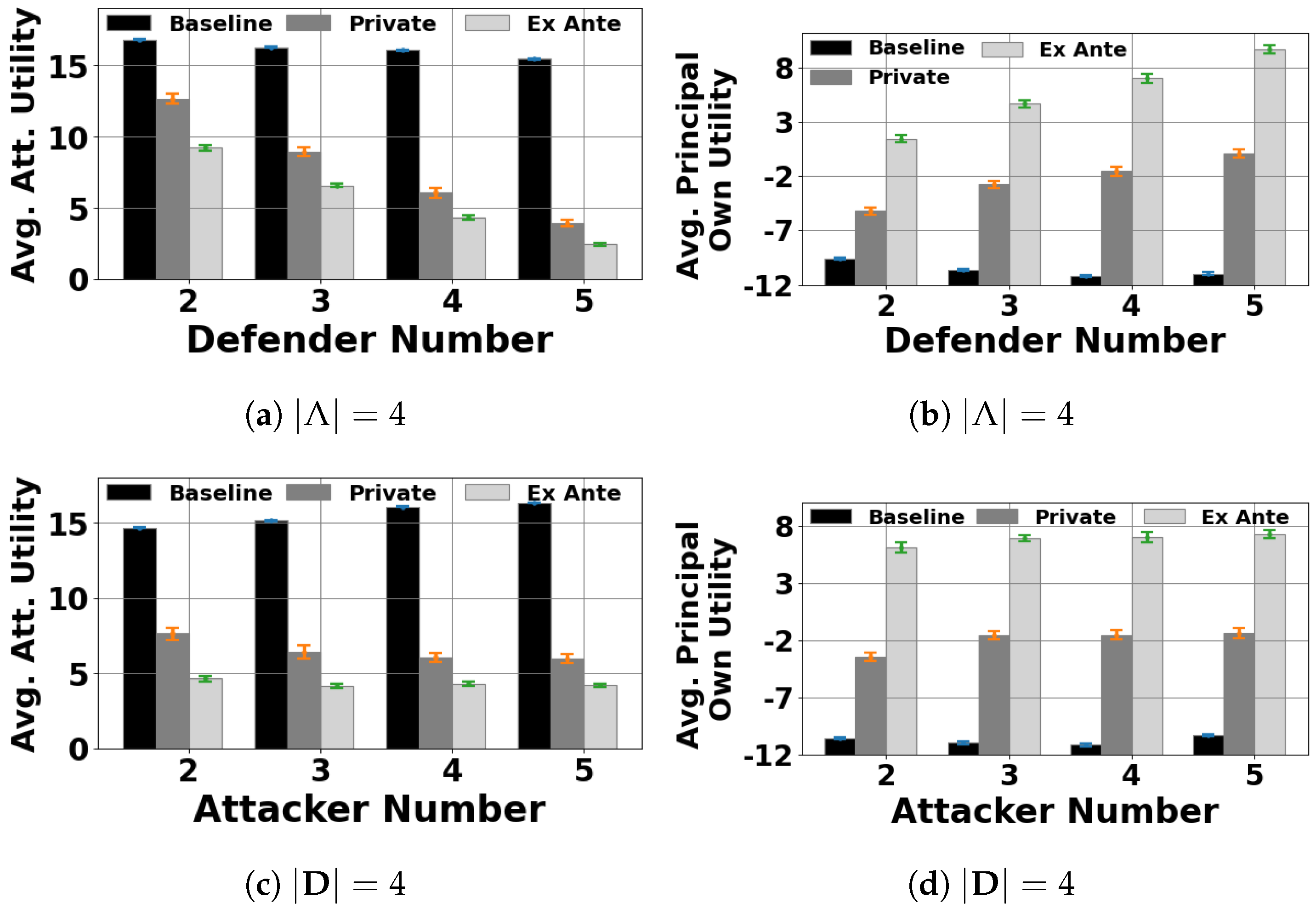 Games 14 00012 g0a3 Games 14 00012 g0a3