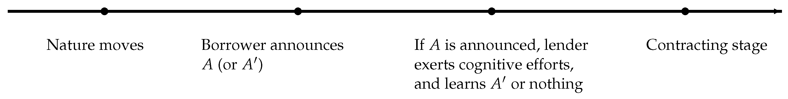 Graduate School Borrowing: Unique Challenges and Impacts - ScholarNet