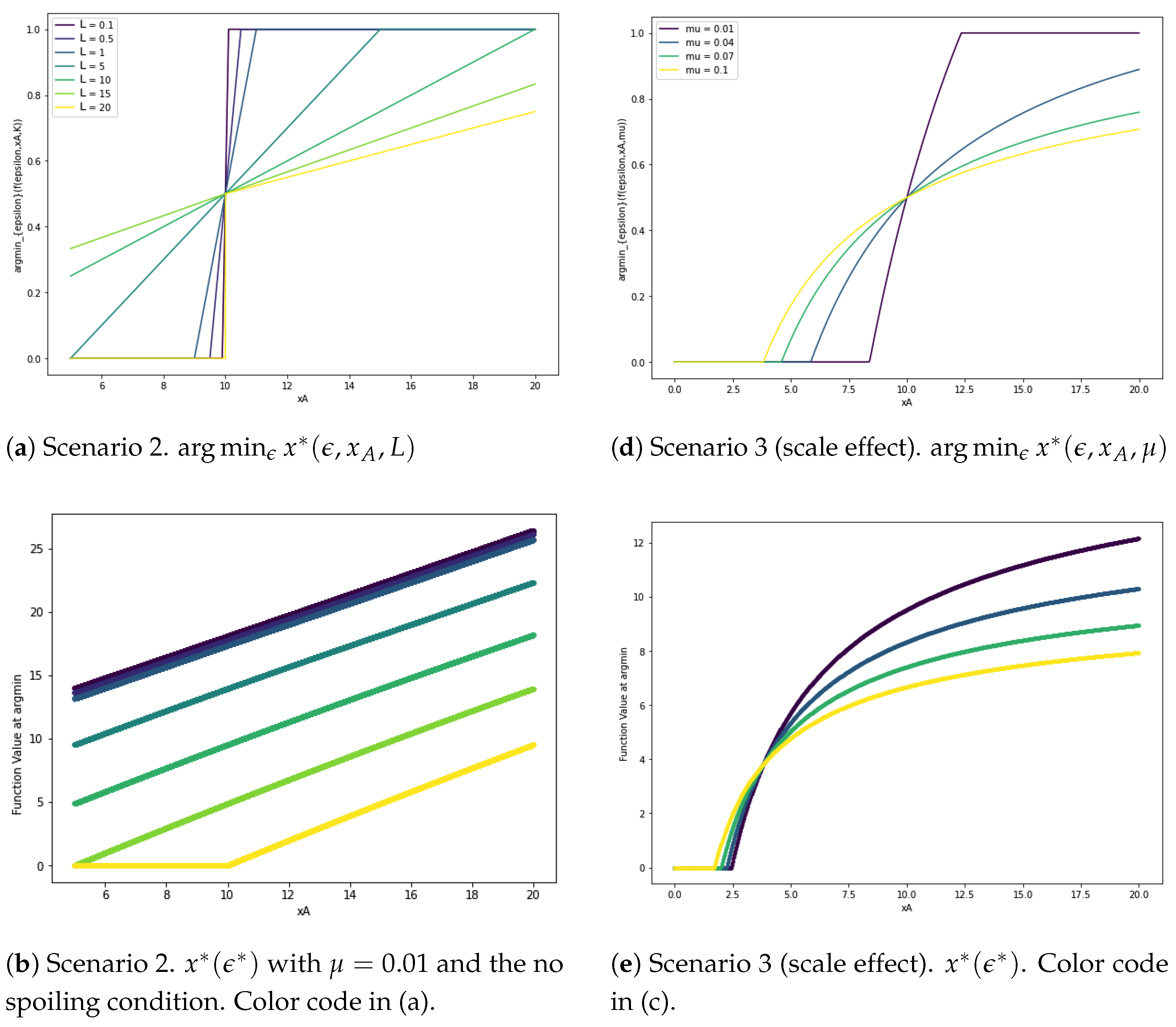 Games 15 00006 g001a