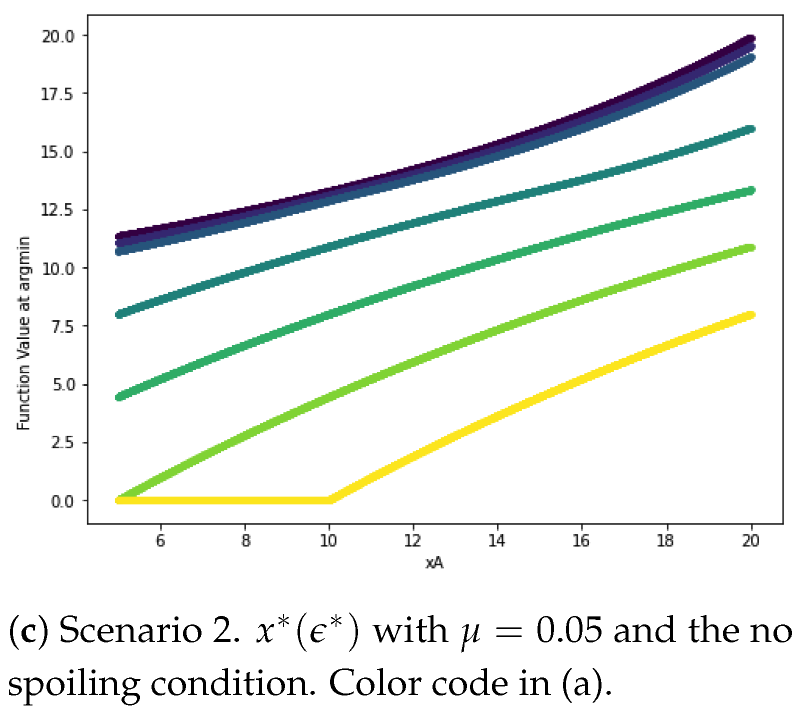 Games 15 00006 g001b