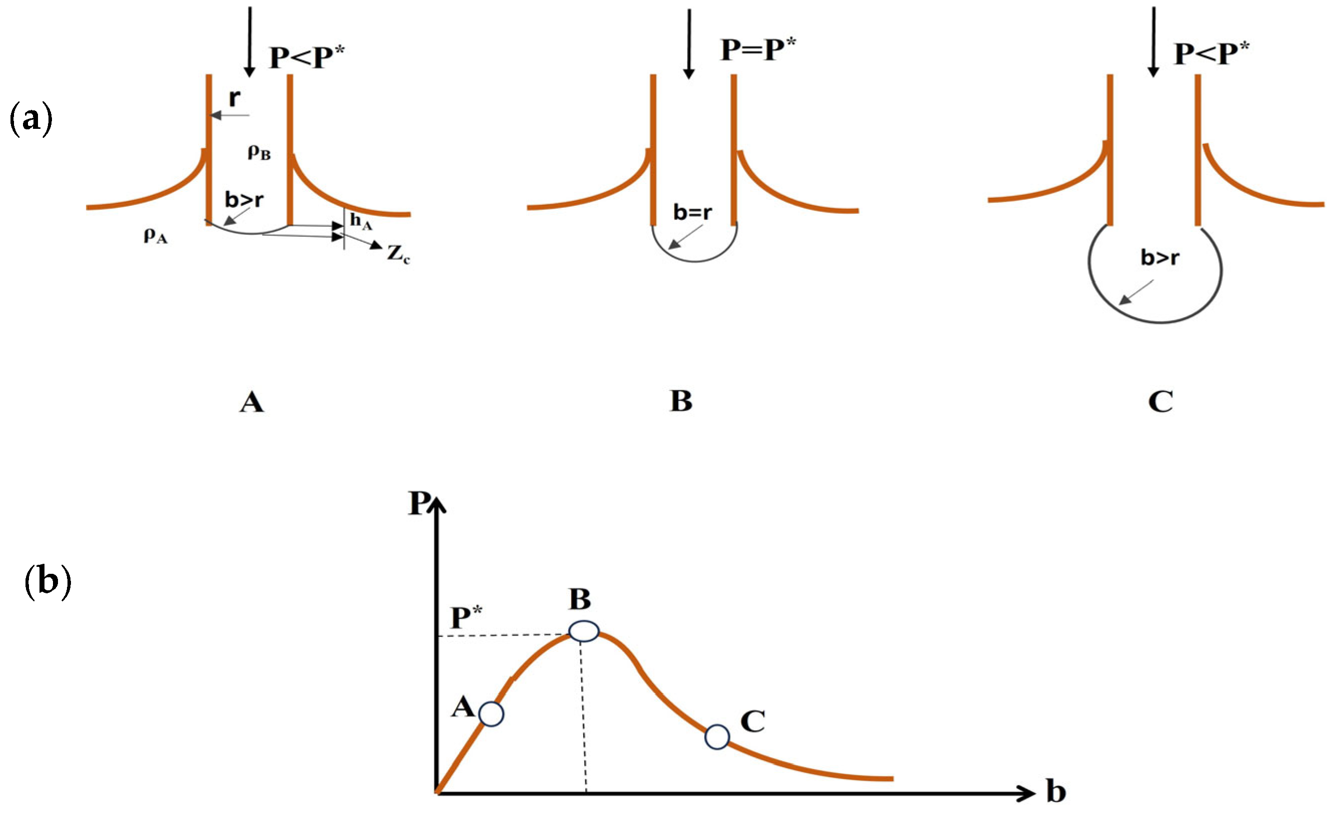 Gases 05 00023 g010 Gases 05 00023 g010
