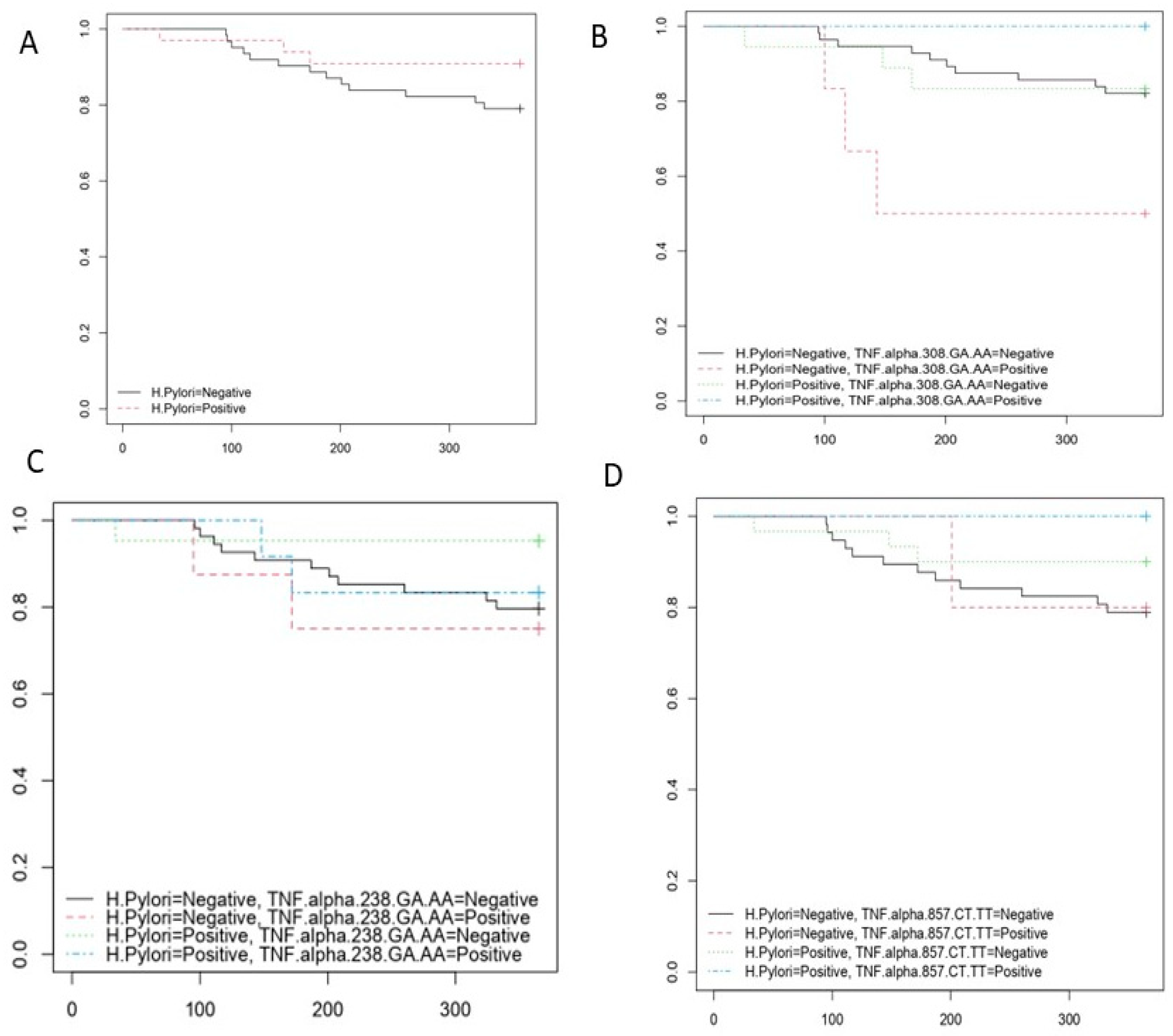 Gastroent 13 00034 g001 Gastroent 13 00034 g001