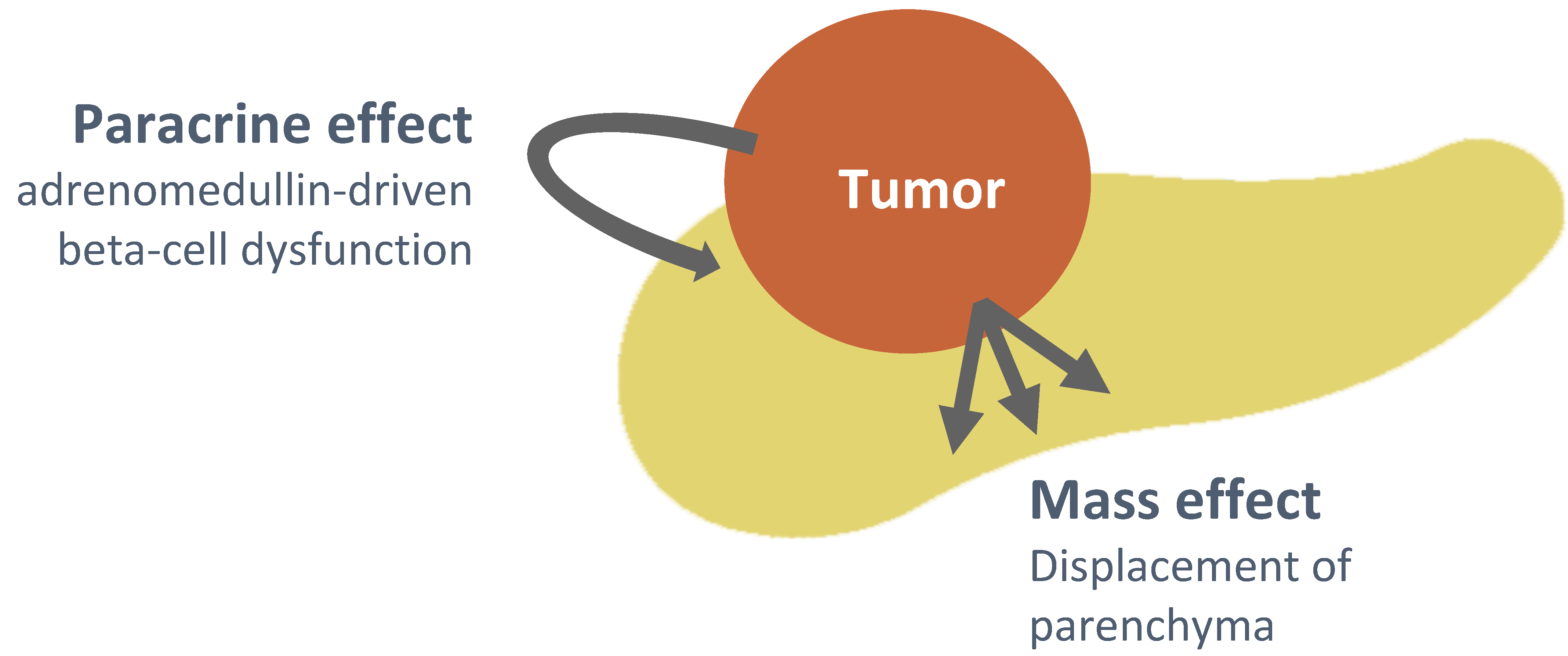 Gastroent 14 00015 g002 Gastroent 14 00015 g002