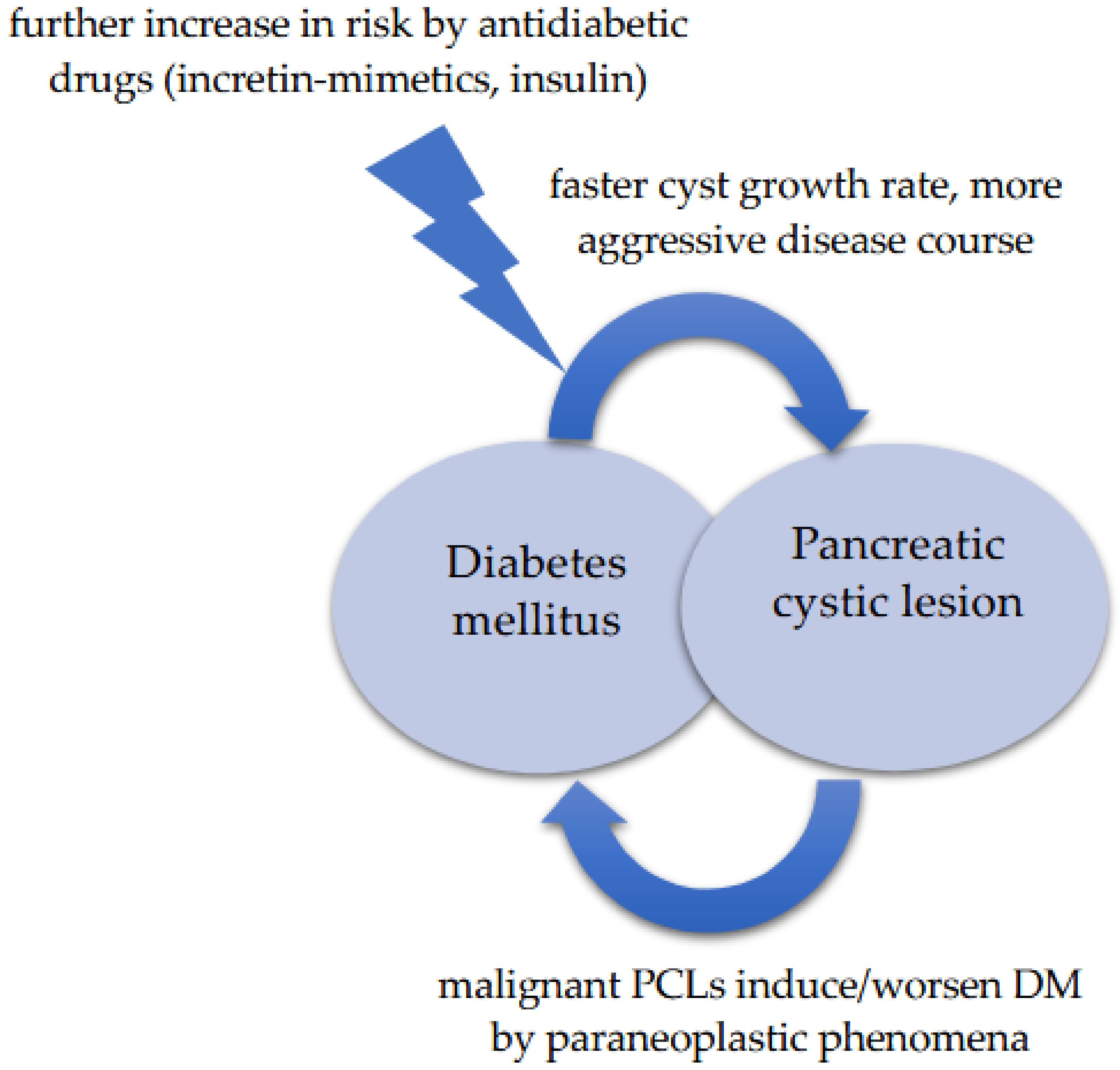 Gastroent 14 00015 g003 Gastroent 14 00015 g003