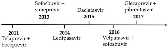 Gastroenterology Insights | Free Full-Text | Hepatitis C and