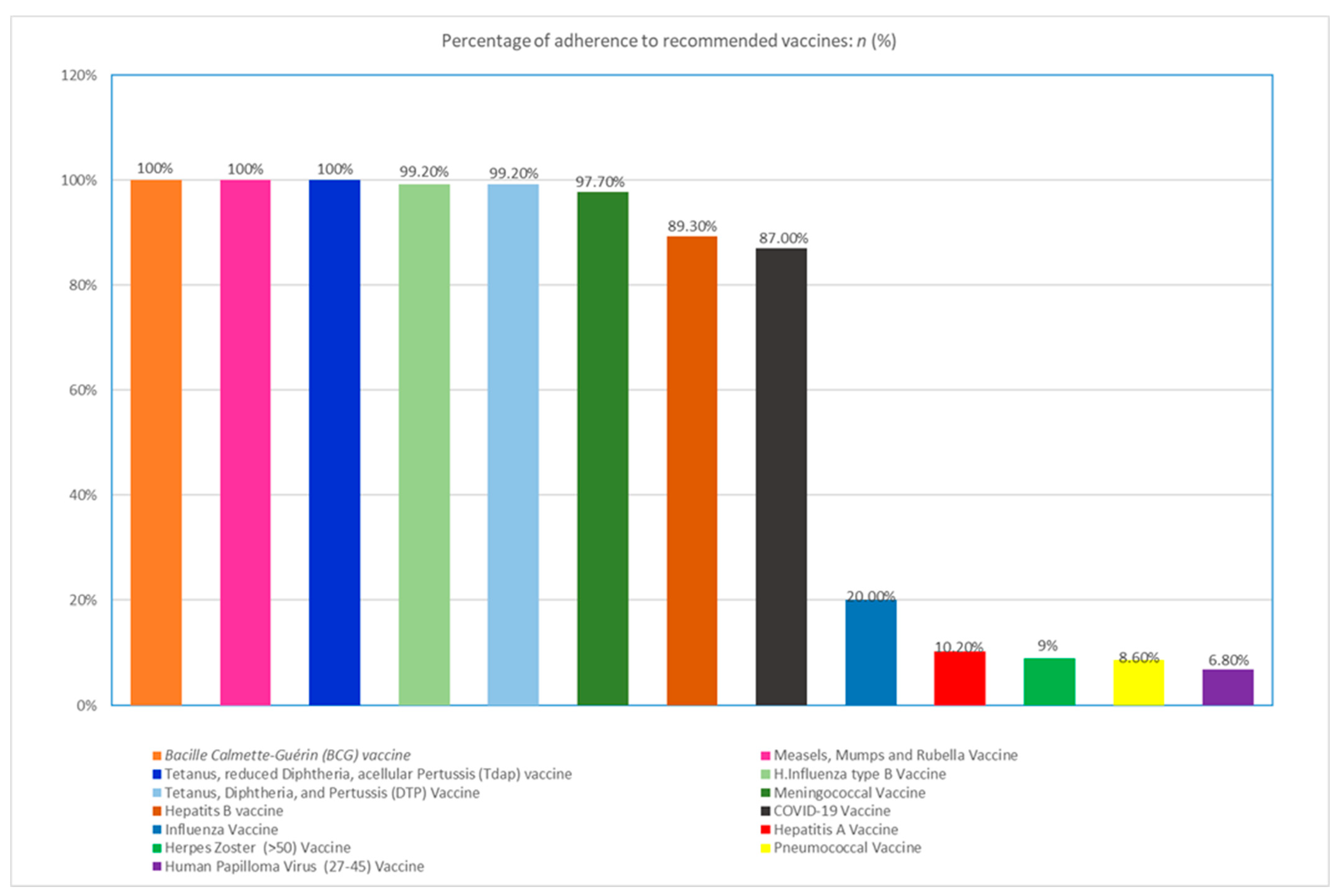 Gastroent 14 00028 g001