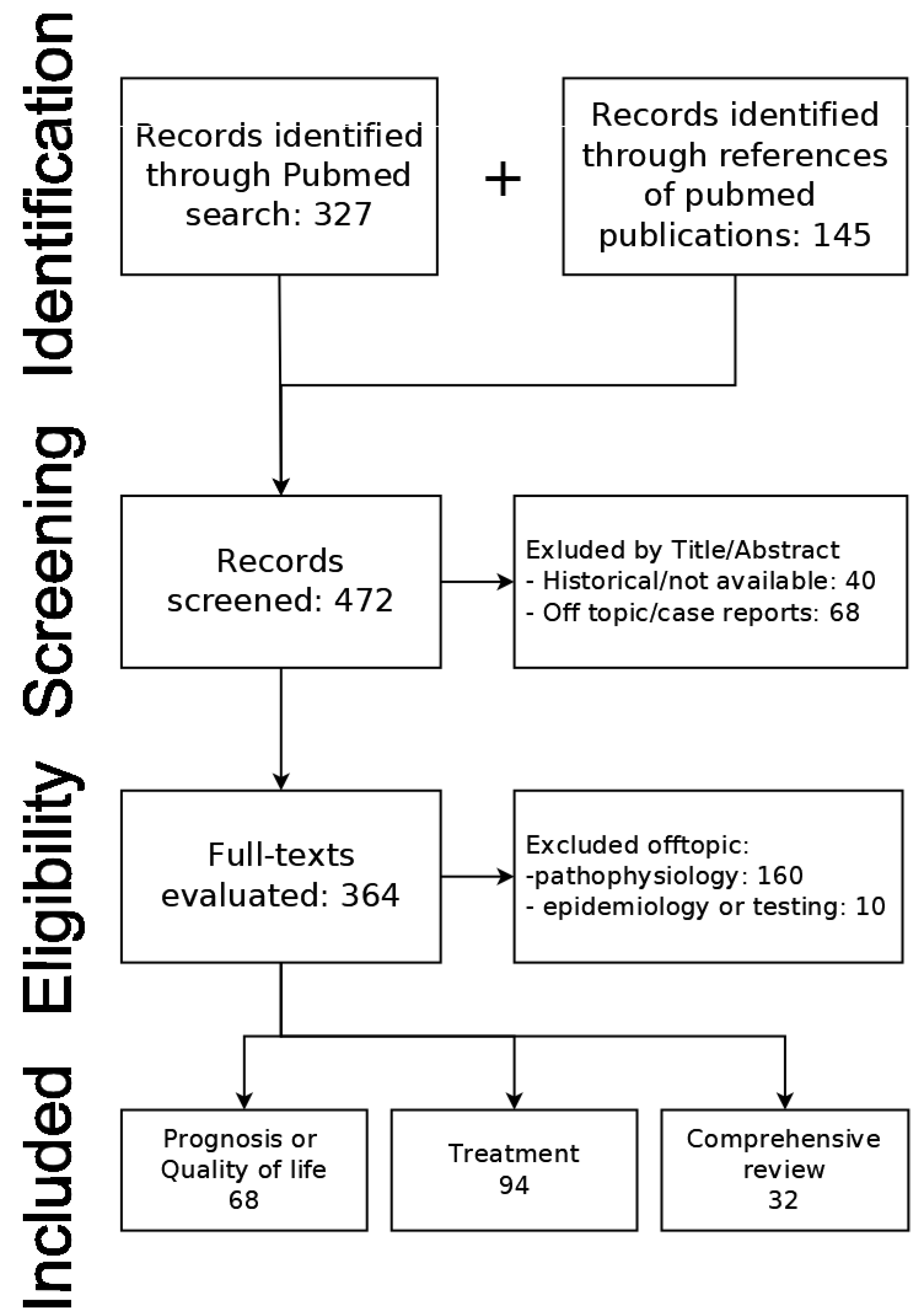 Gastroent 14 00033 g002 Gastroent 14 00033 g002