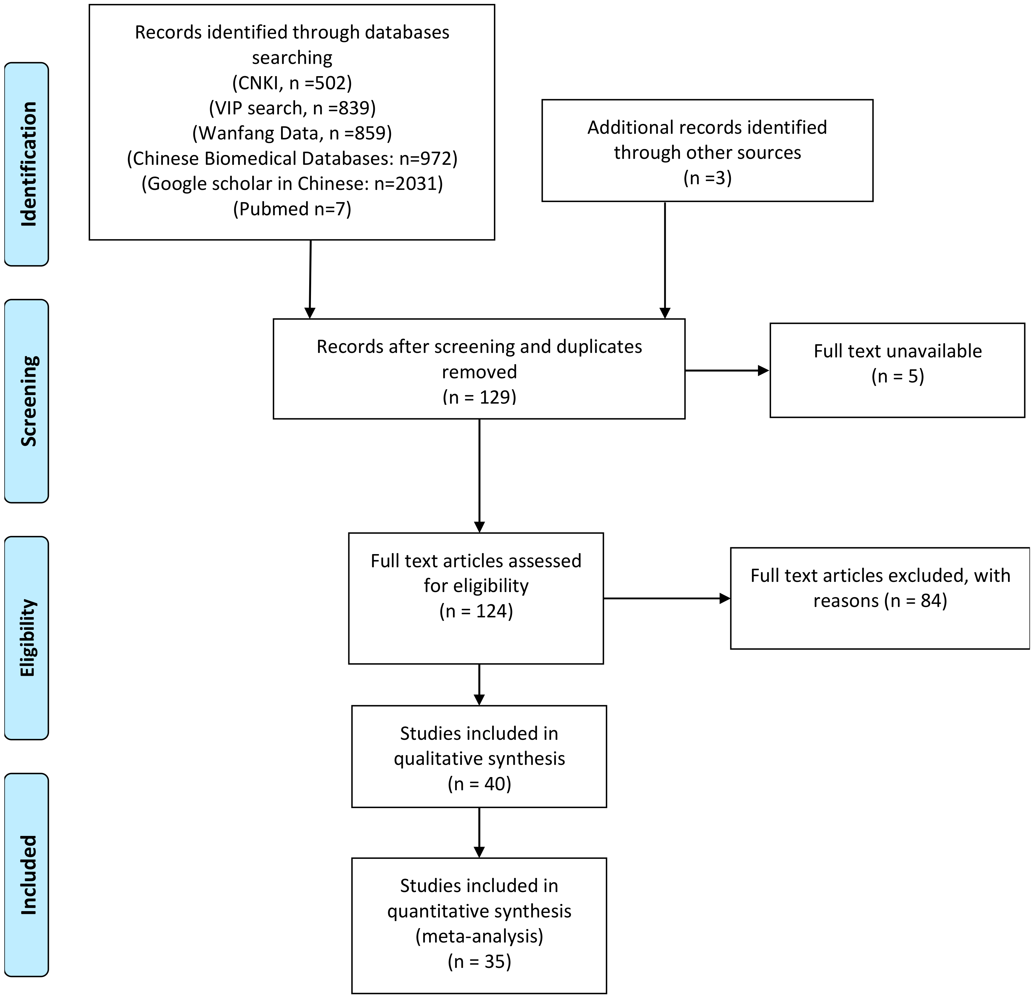 Gastroent 14 00036 g001 Gastroent 14 00036 g001