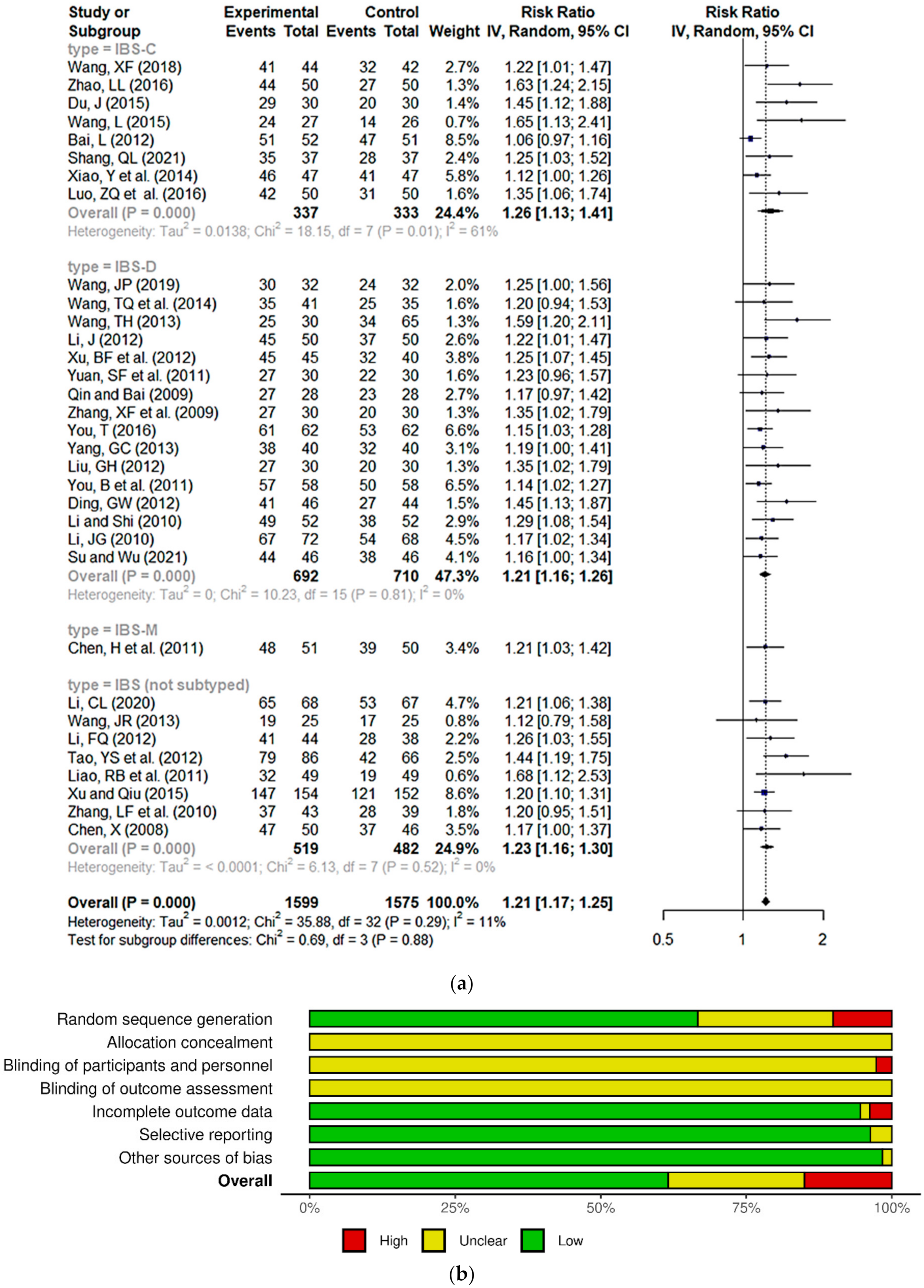 Gastroent 14 00036 g002 Gastroent 14 00036 g002