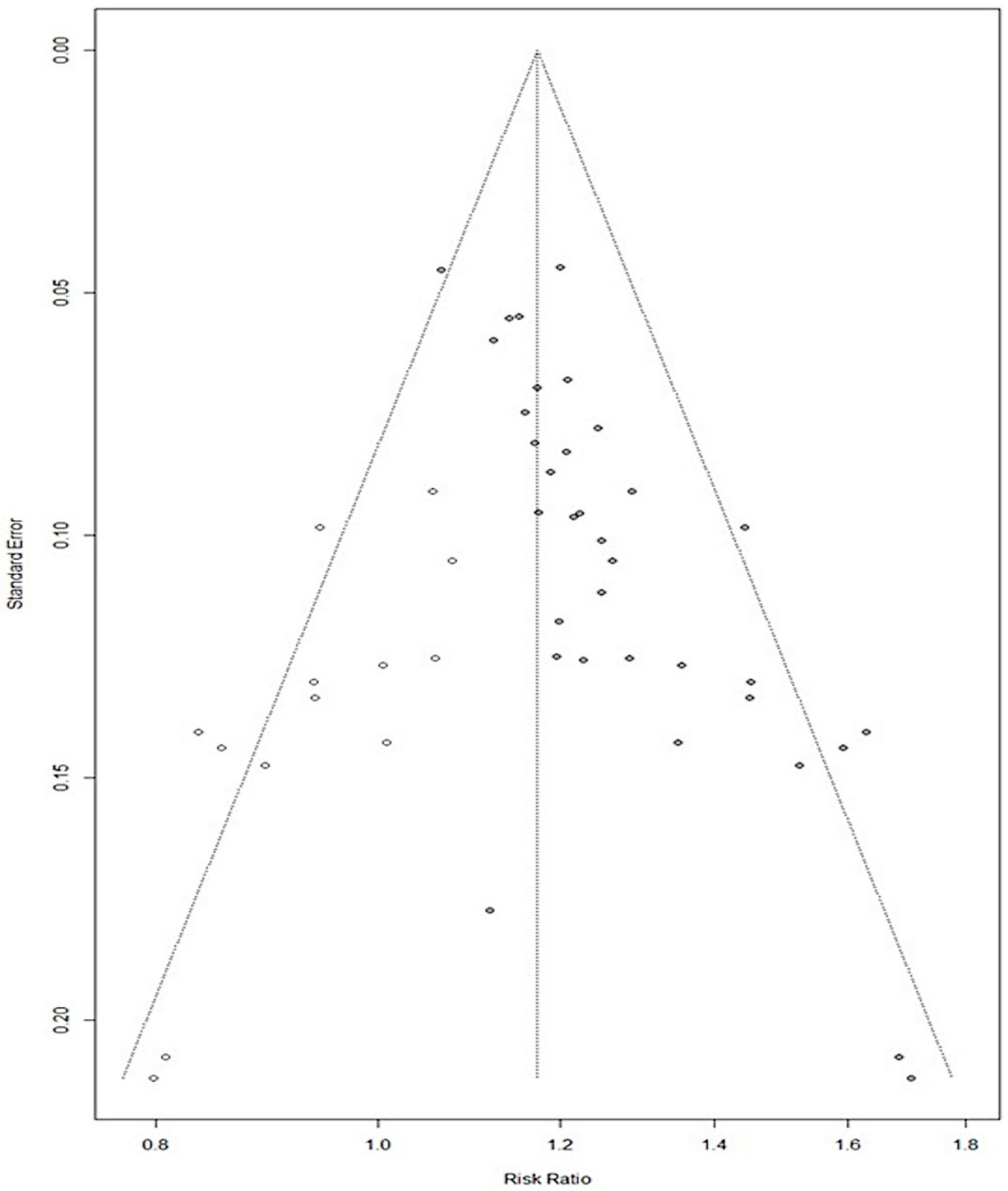 Gastroent 14 00036 g003 Gastroent 14 00036 g003
