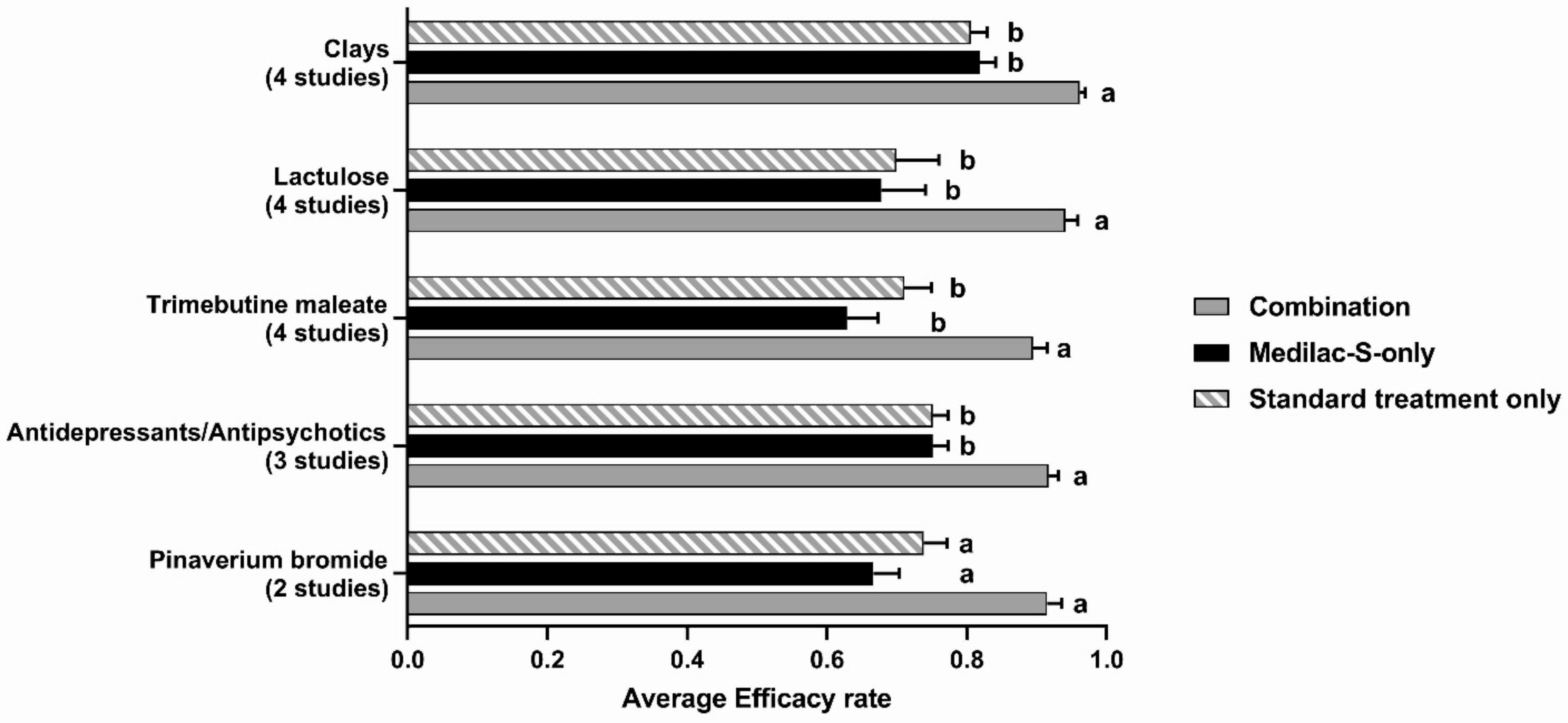 Gastroent 14 00036 g004 Gastroent 14 00036 g004