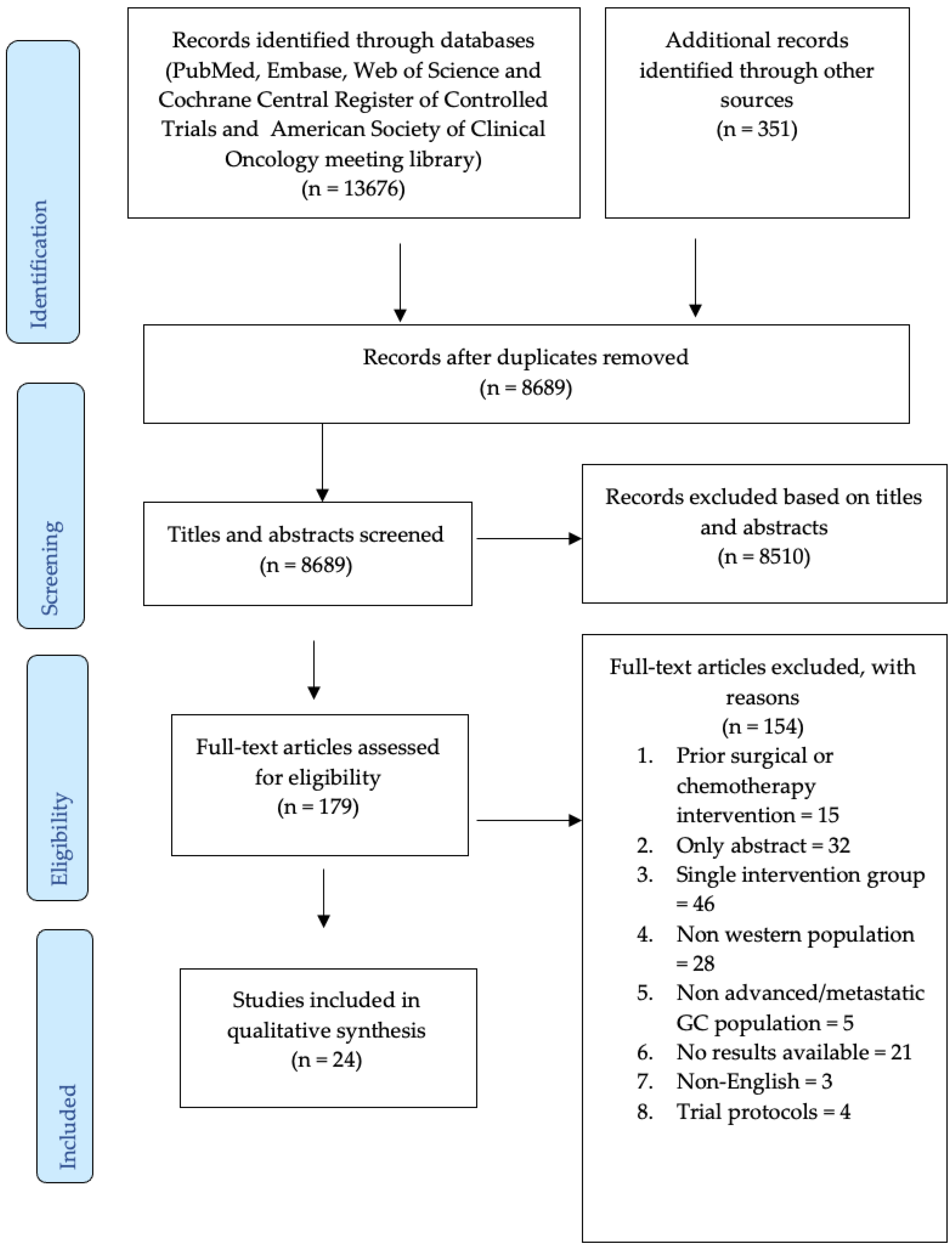 Gastroent 14 00037 g001 Gastroent 14 00037 g001