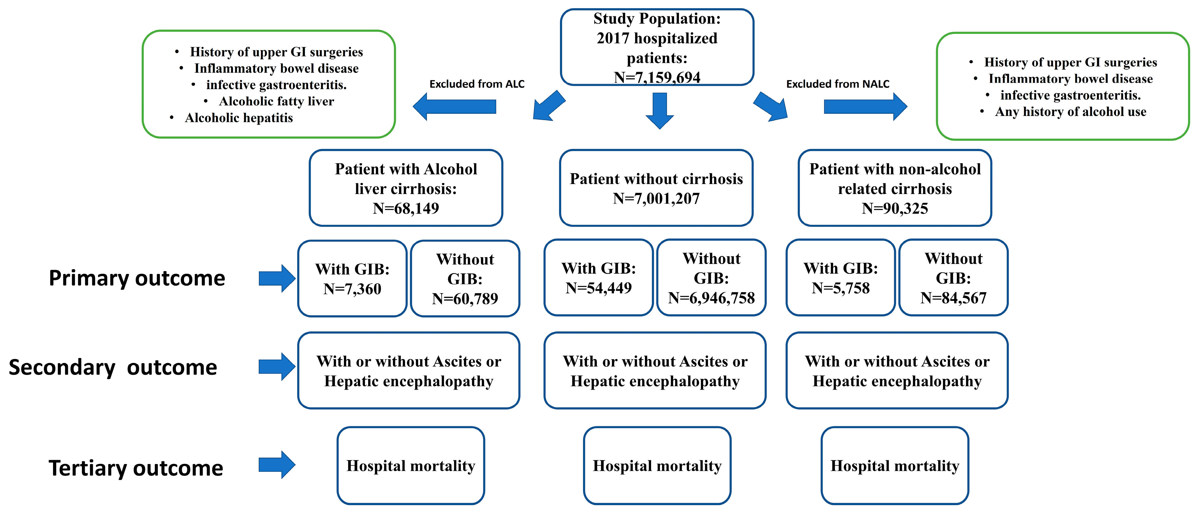 Gastroent 14 00045 g001