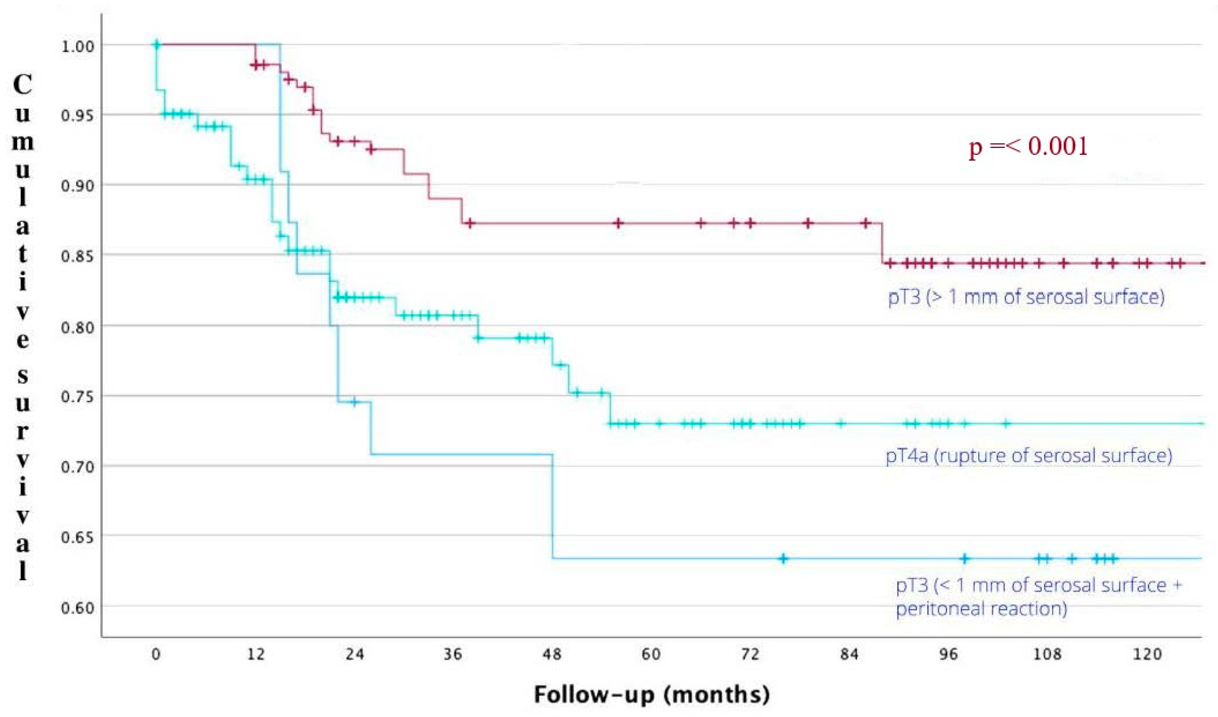 Gastroent 15 00025 g003