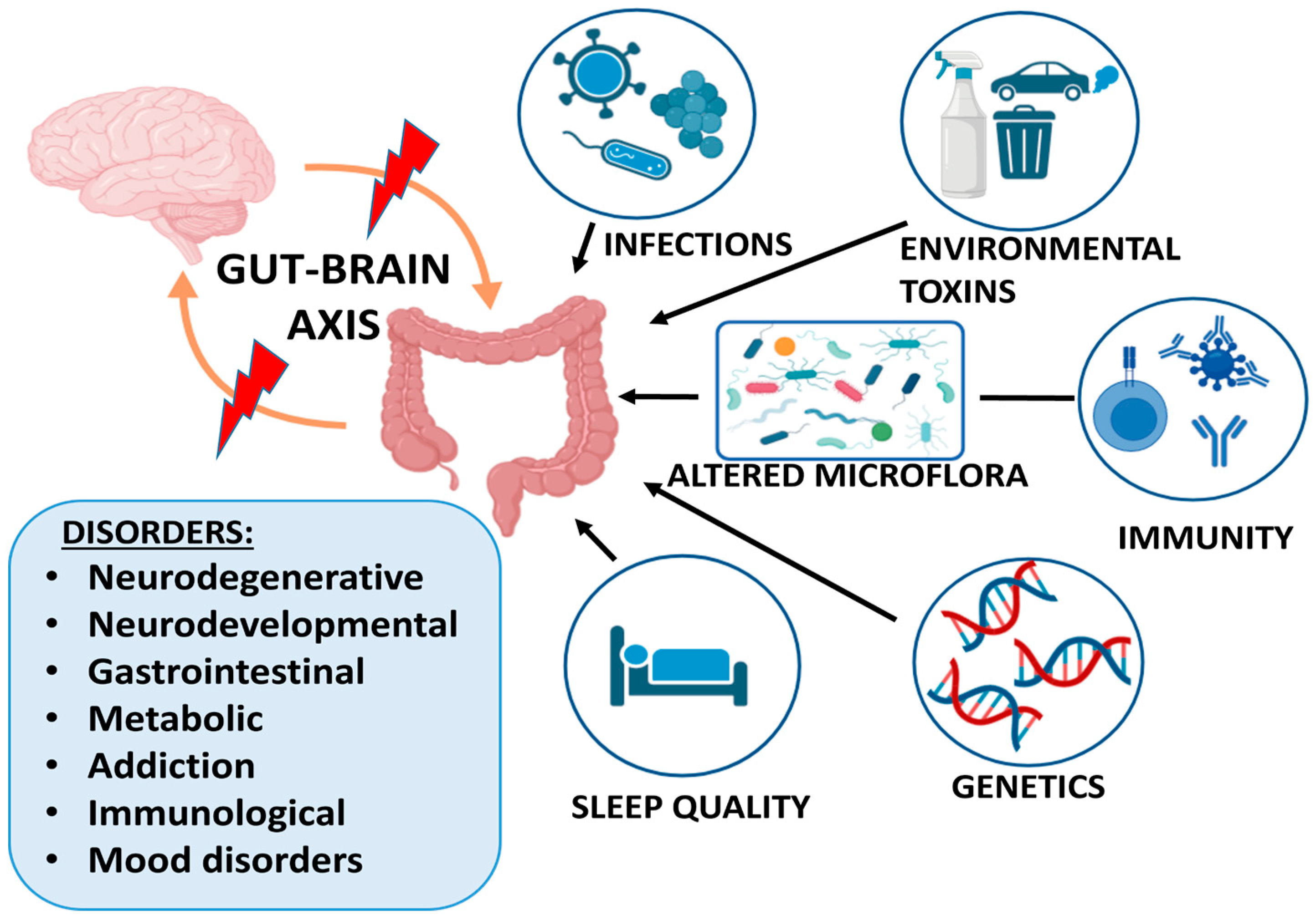 Gastroent 15 00041 g001
