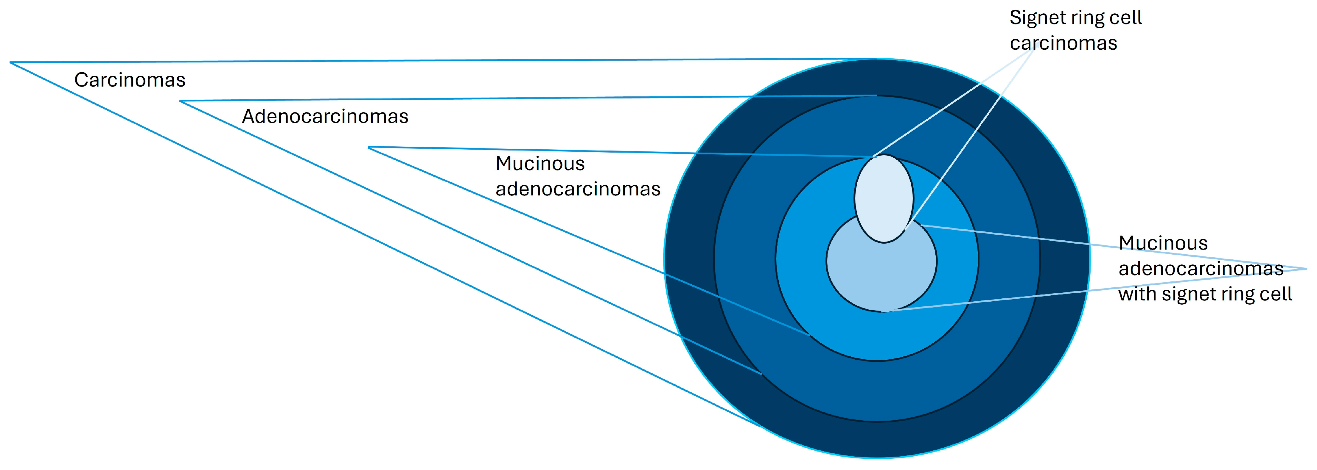Gastroent 15 00046 g001 Gastroent 15 00046 g001