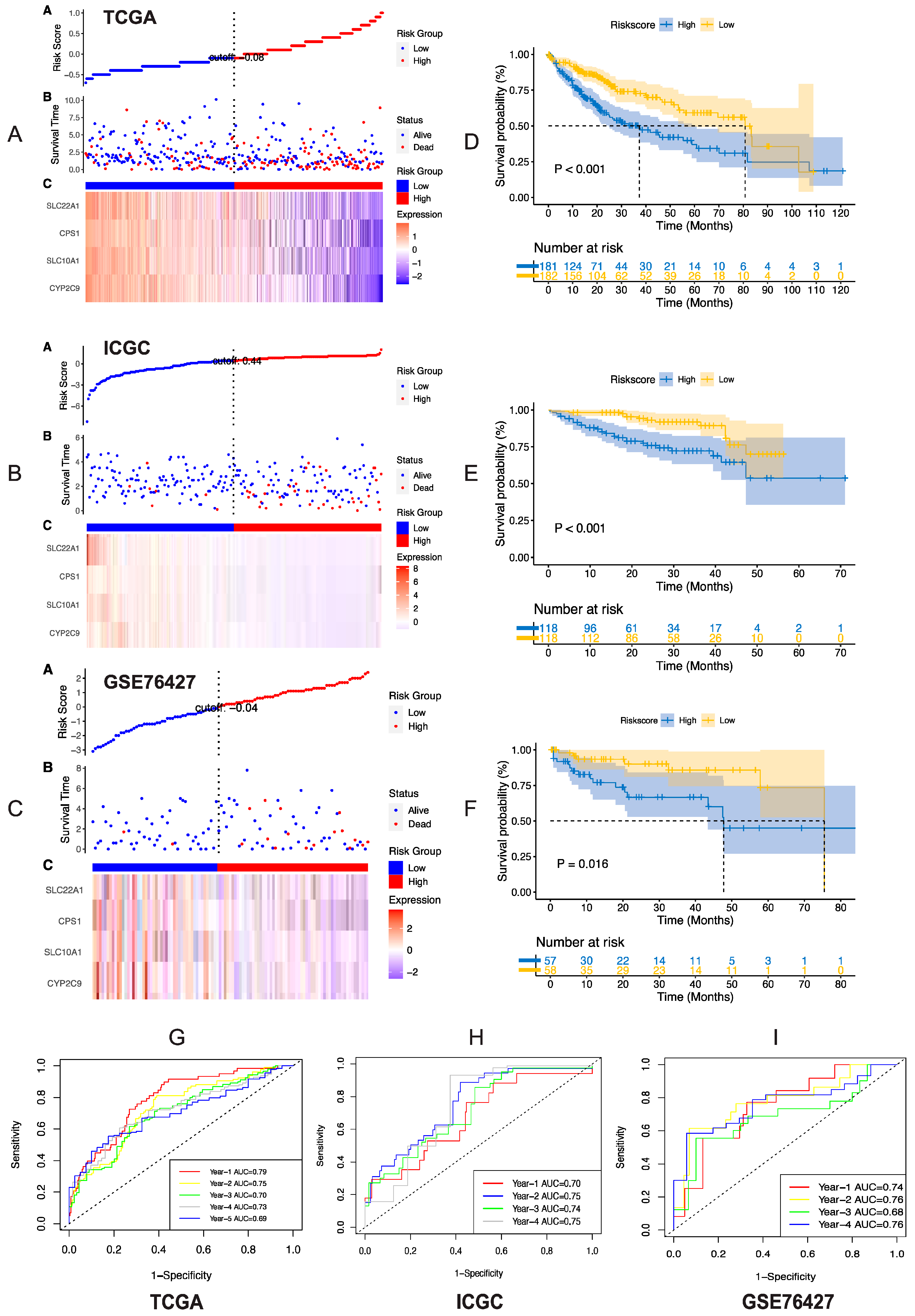 Gastroent 15 00055 g003