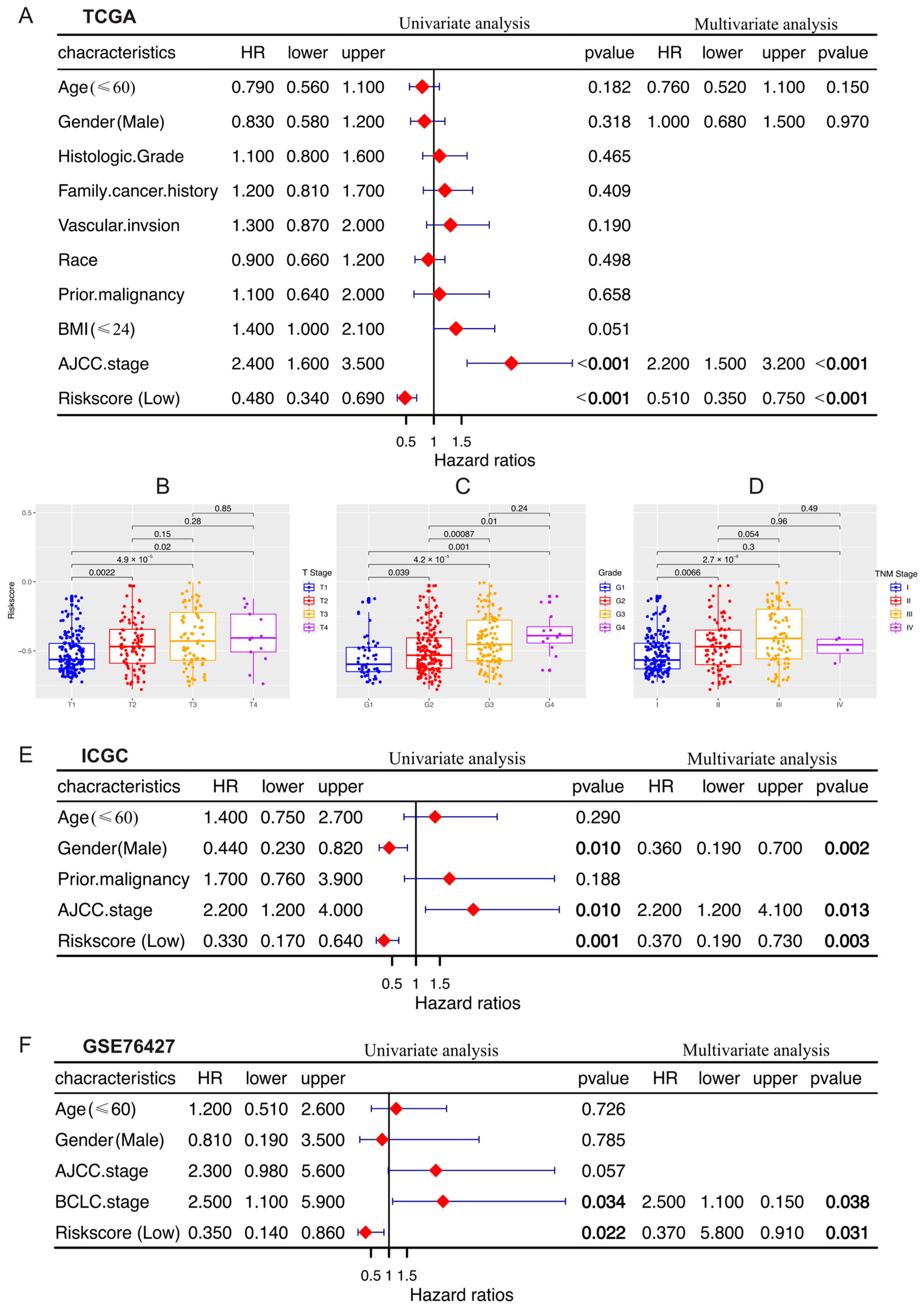Gastroent 15 00055 g004