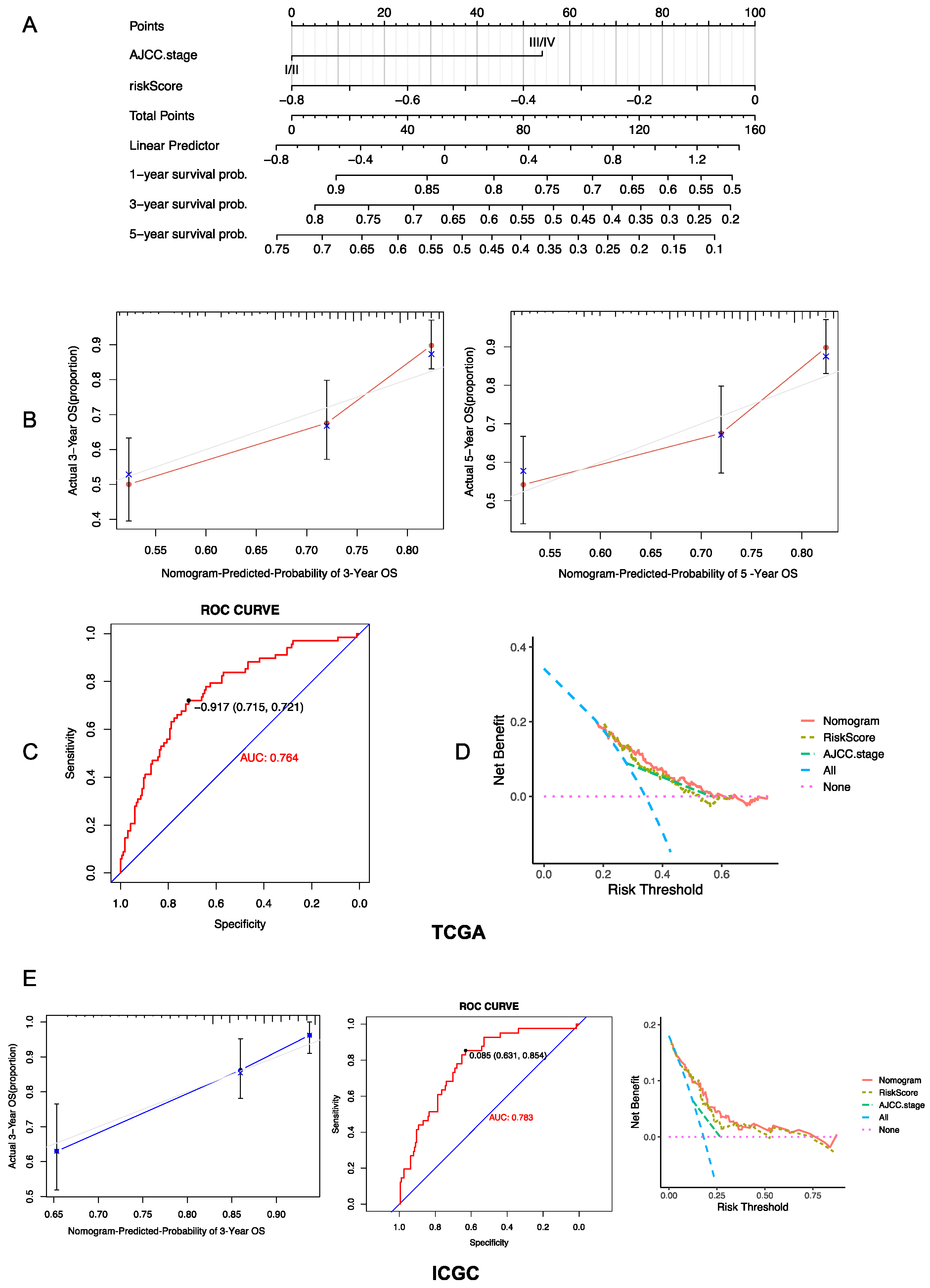 Gastroent 15 00055 g005