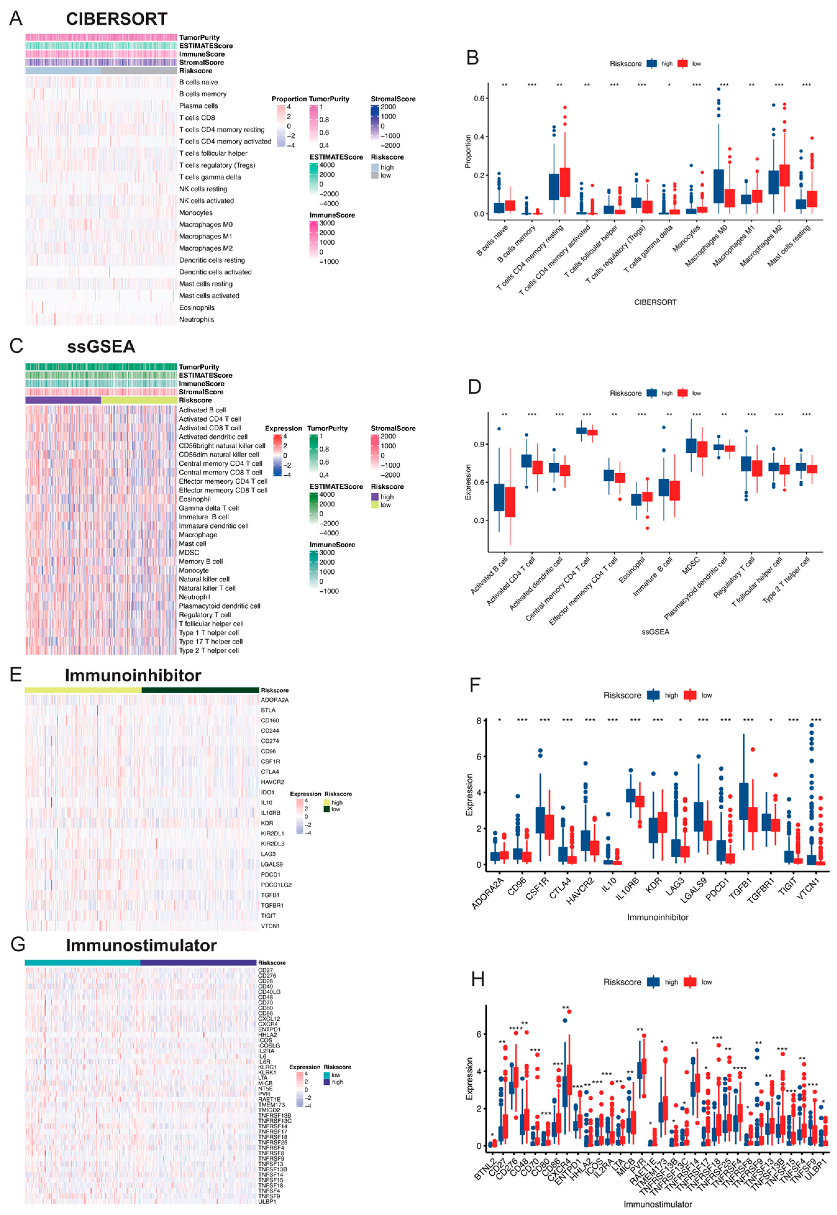 Gastroent 15 00055 g006