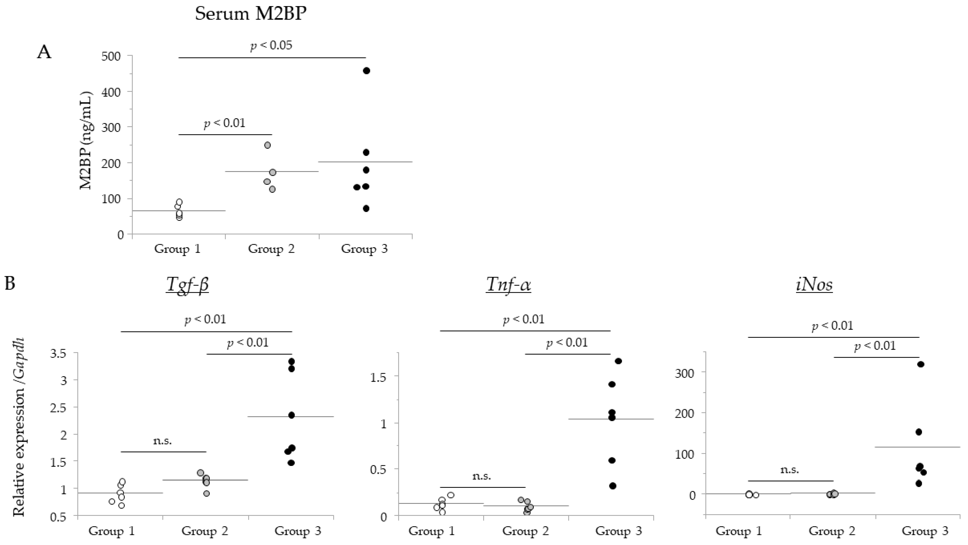 Gastrointestdisord 04 00015 g006