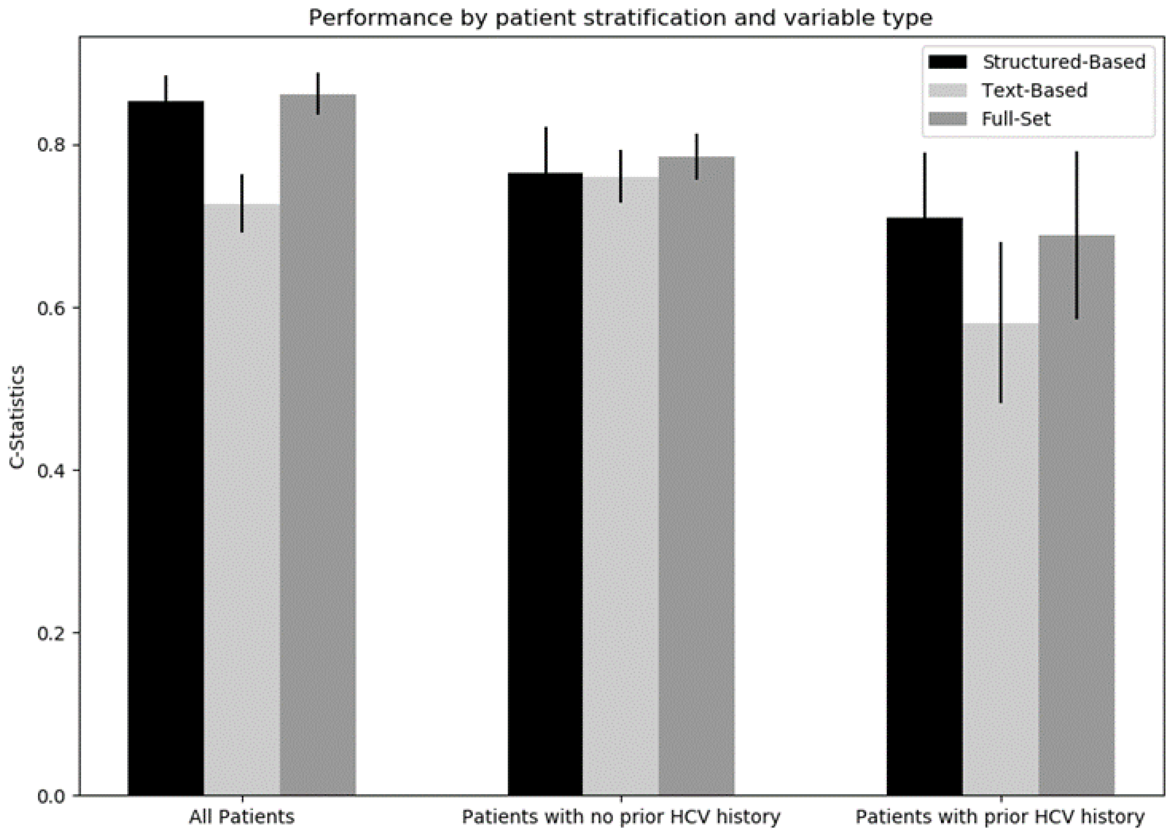 Gastrointestinal Disorders | Free Full-Text | Evaluation of